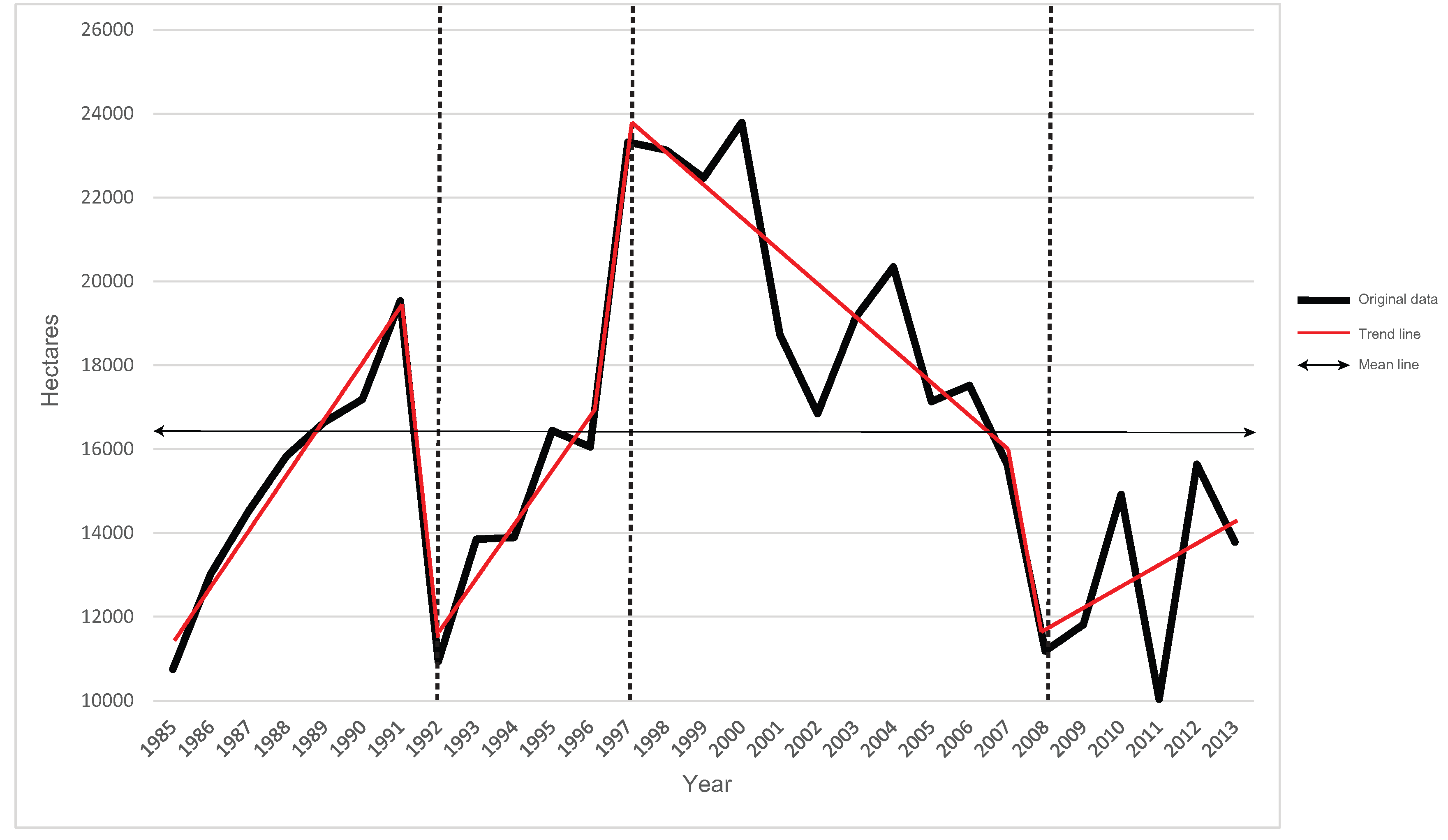 Forests 08 00383 g004 Forests 08 00383 g004