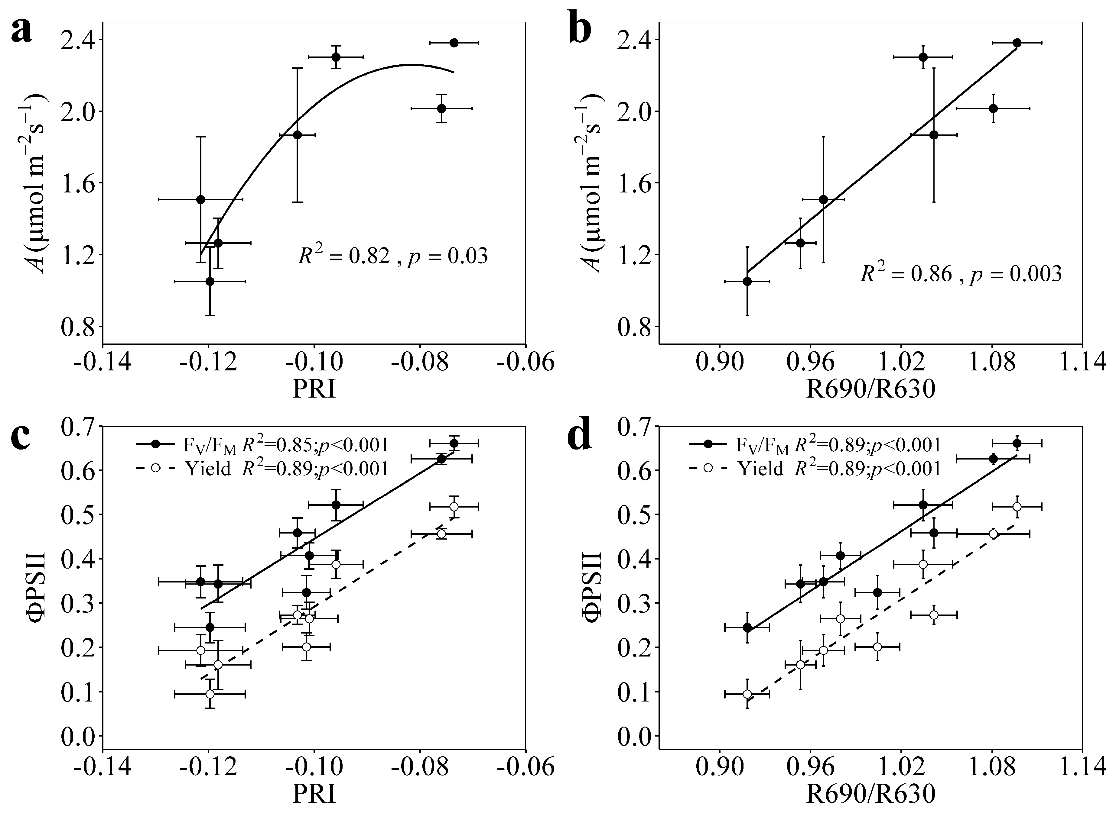 Forests 08 00386 g002 Forests 08 00386 g002