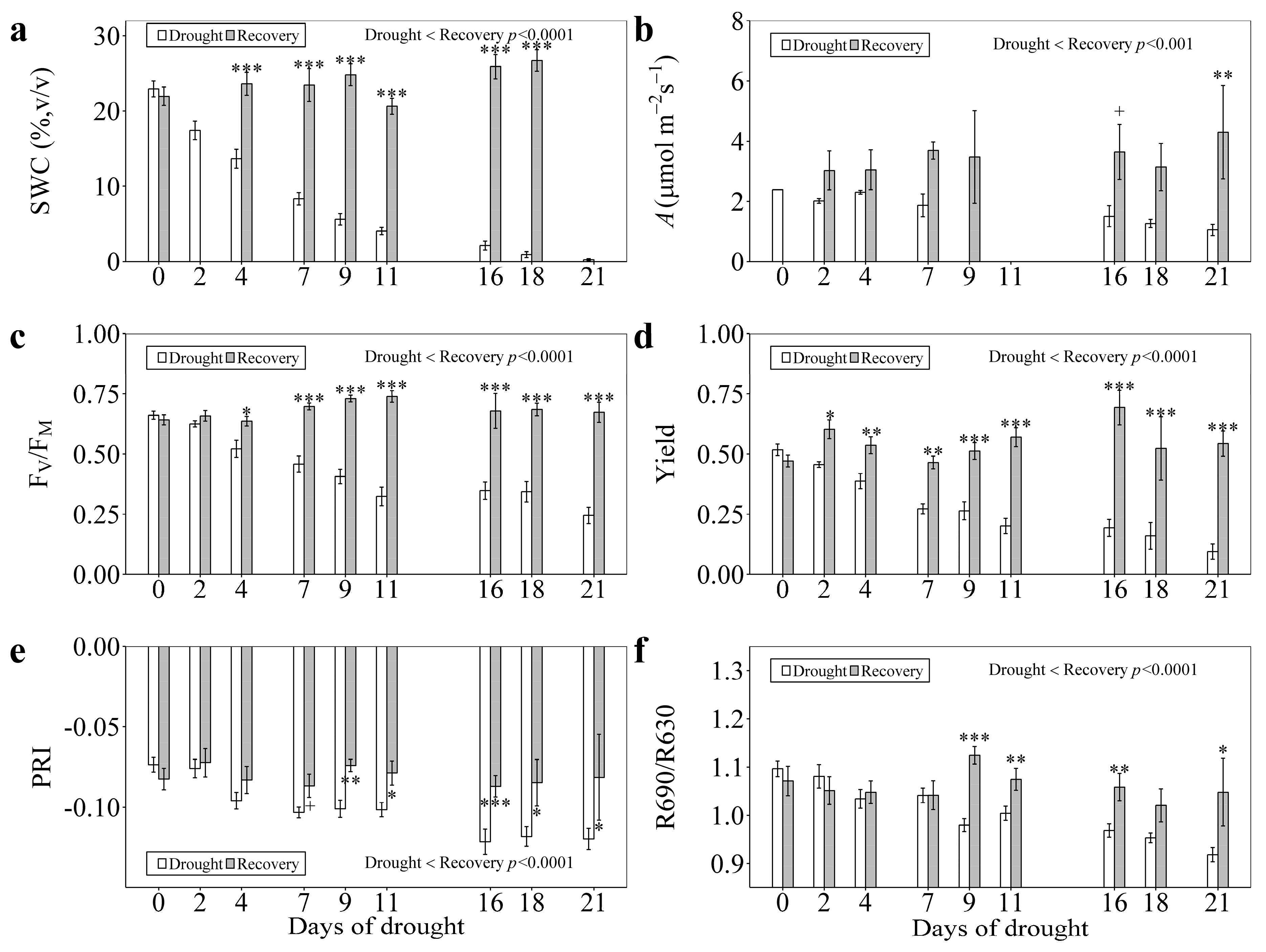 Forests 08 00386 g003 Forests 08 00386 g003