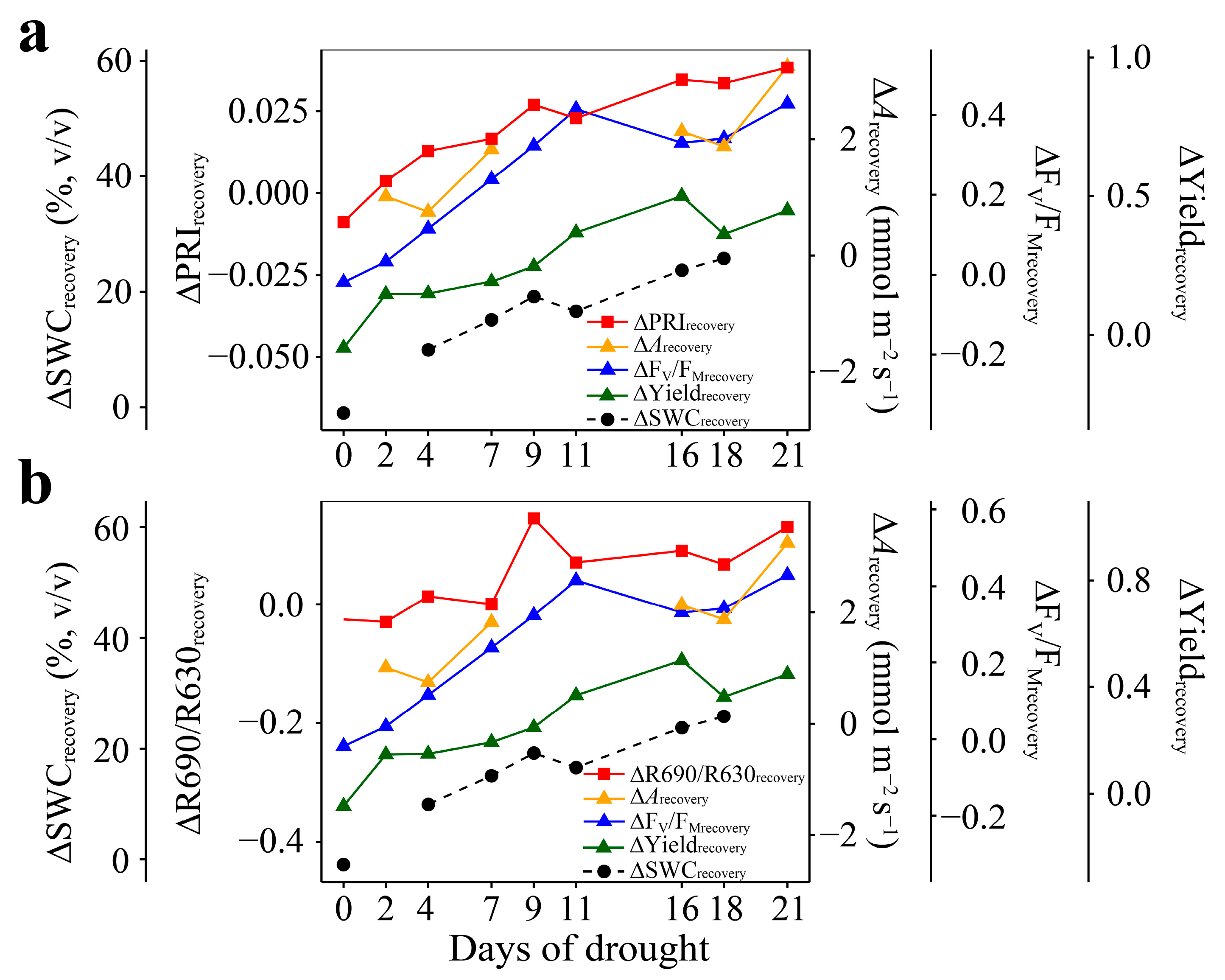 Forests 08 00386 g004 Forests 08 00386 g004