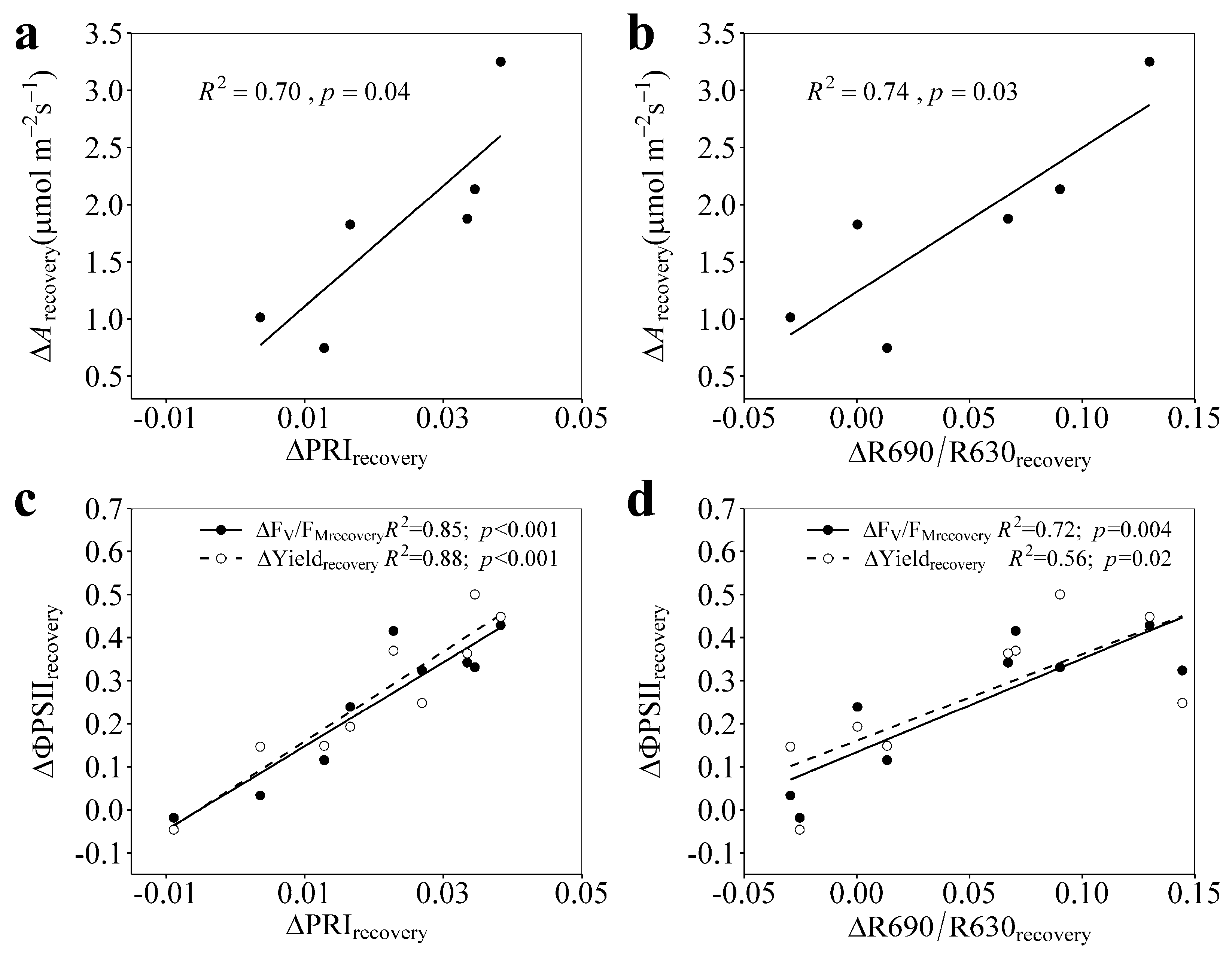 Forests 08 00386 g005 Forests 08 00386 g005