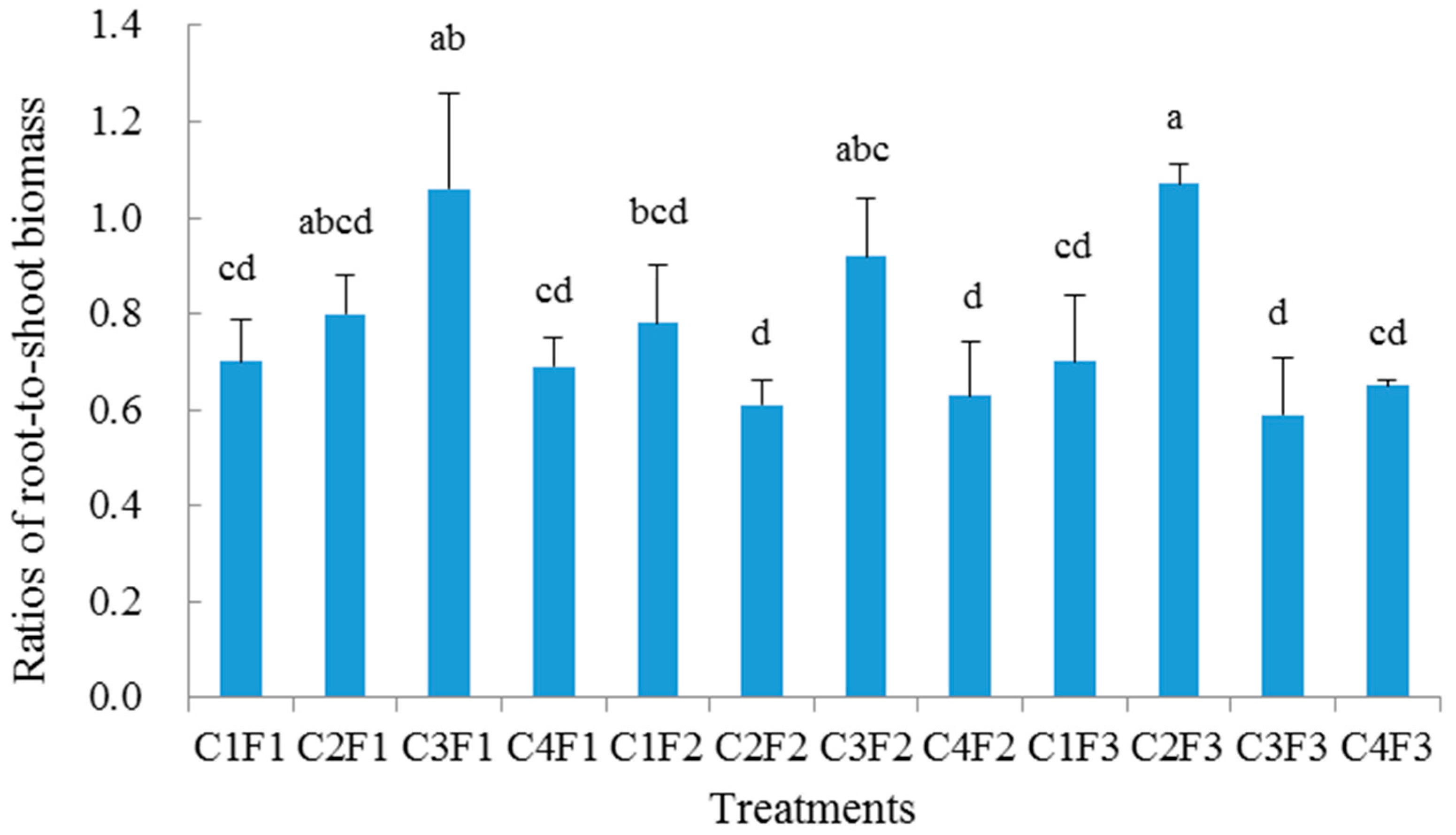 Forests 08 00387 g002