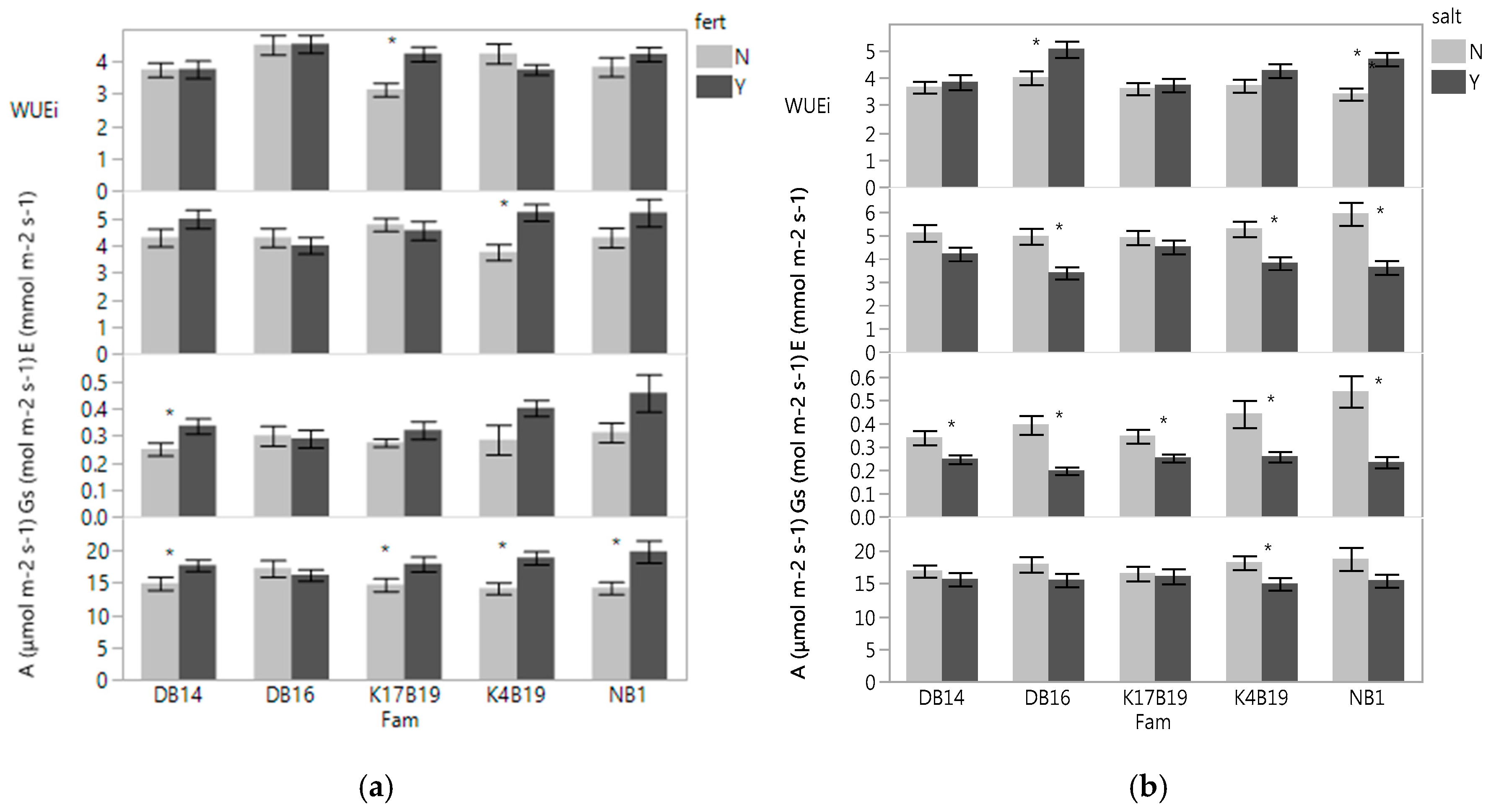 Forests 08 00388 g001