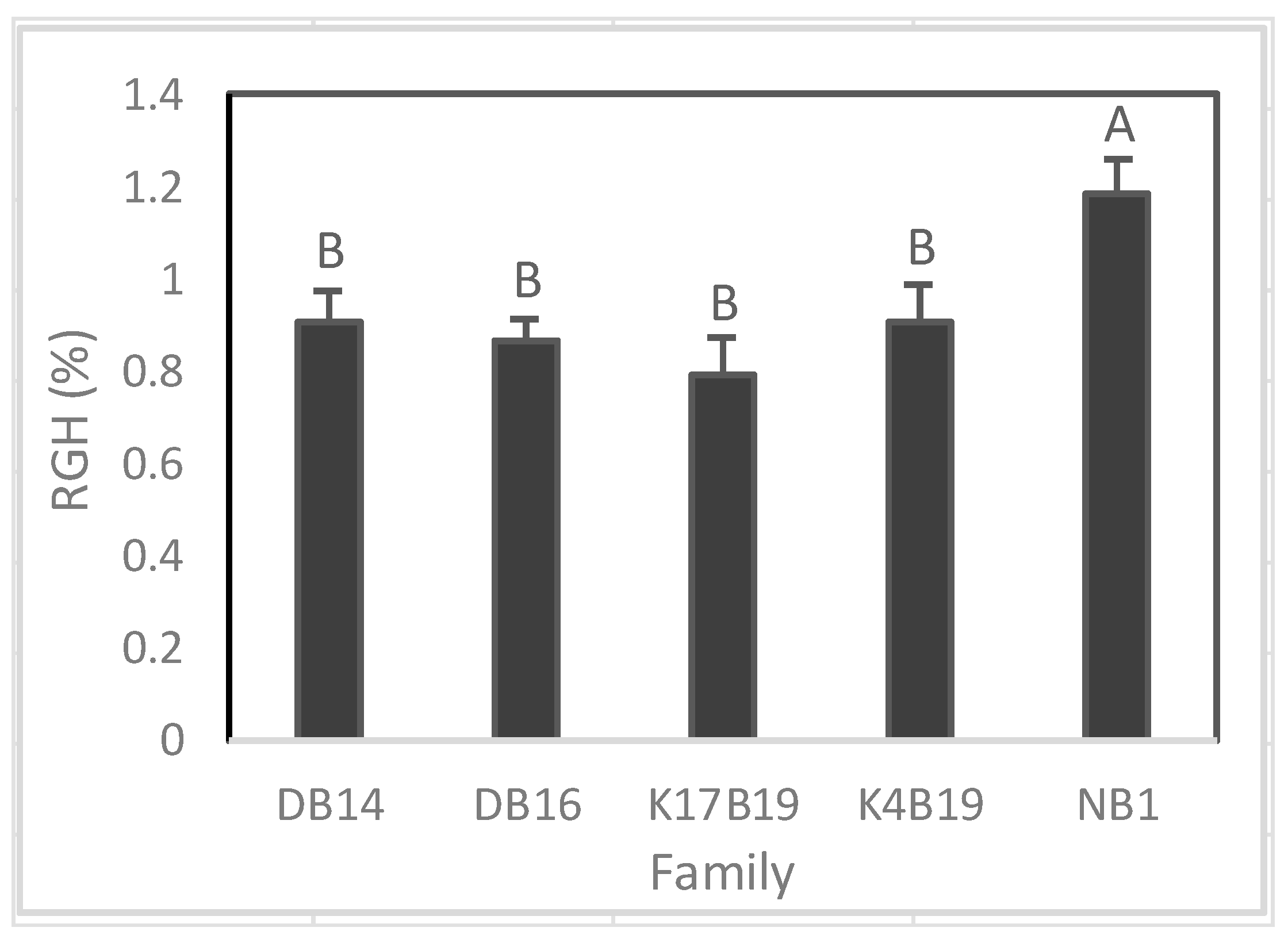 Forests 08 00388 g002
