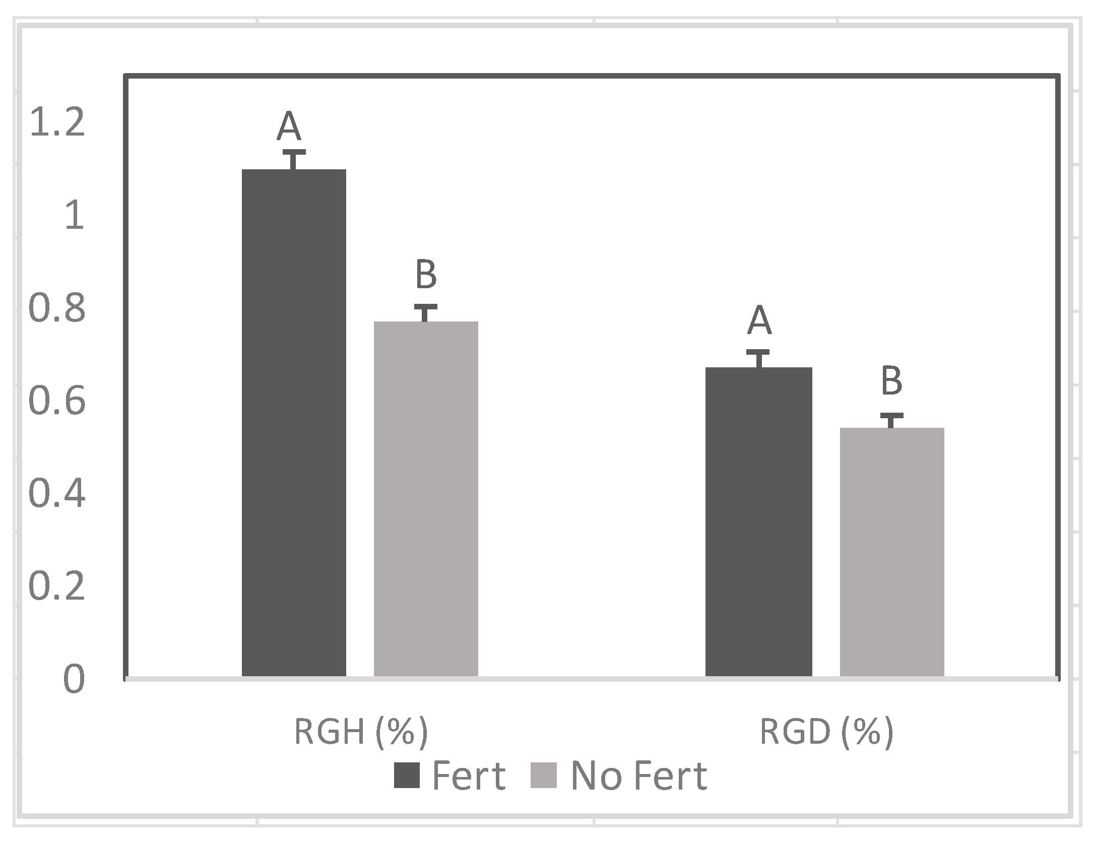 Forests 08 00388 g003