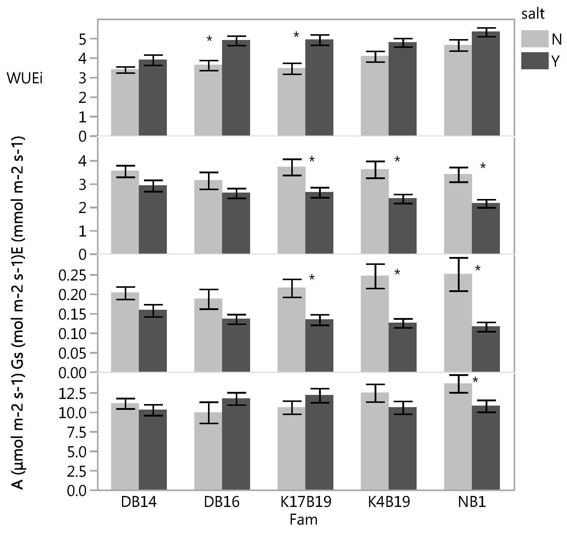 Forests 08 00388 g006