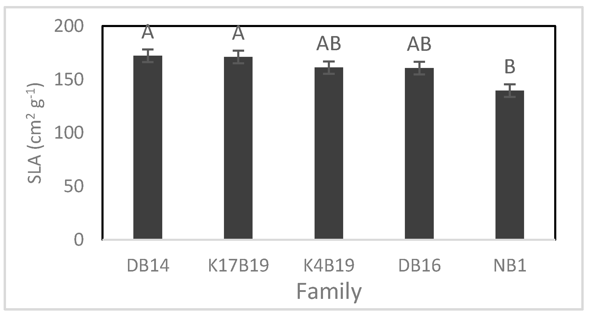Forests 08 00388 g007