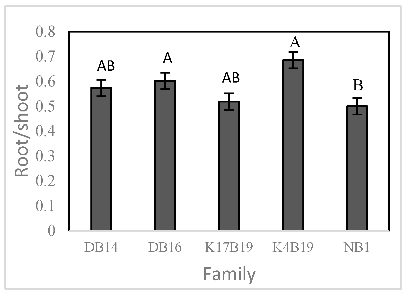 Forests 08 00388 g008