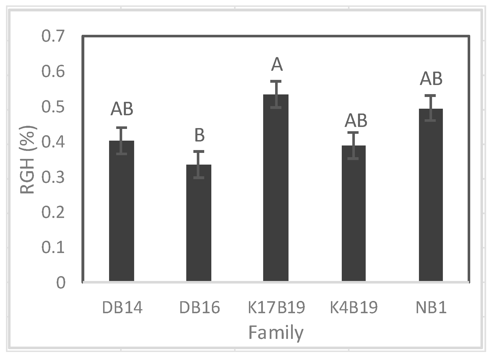 Forests 08 00388 g010