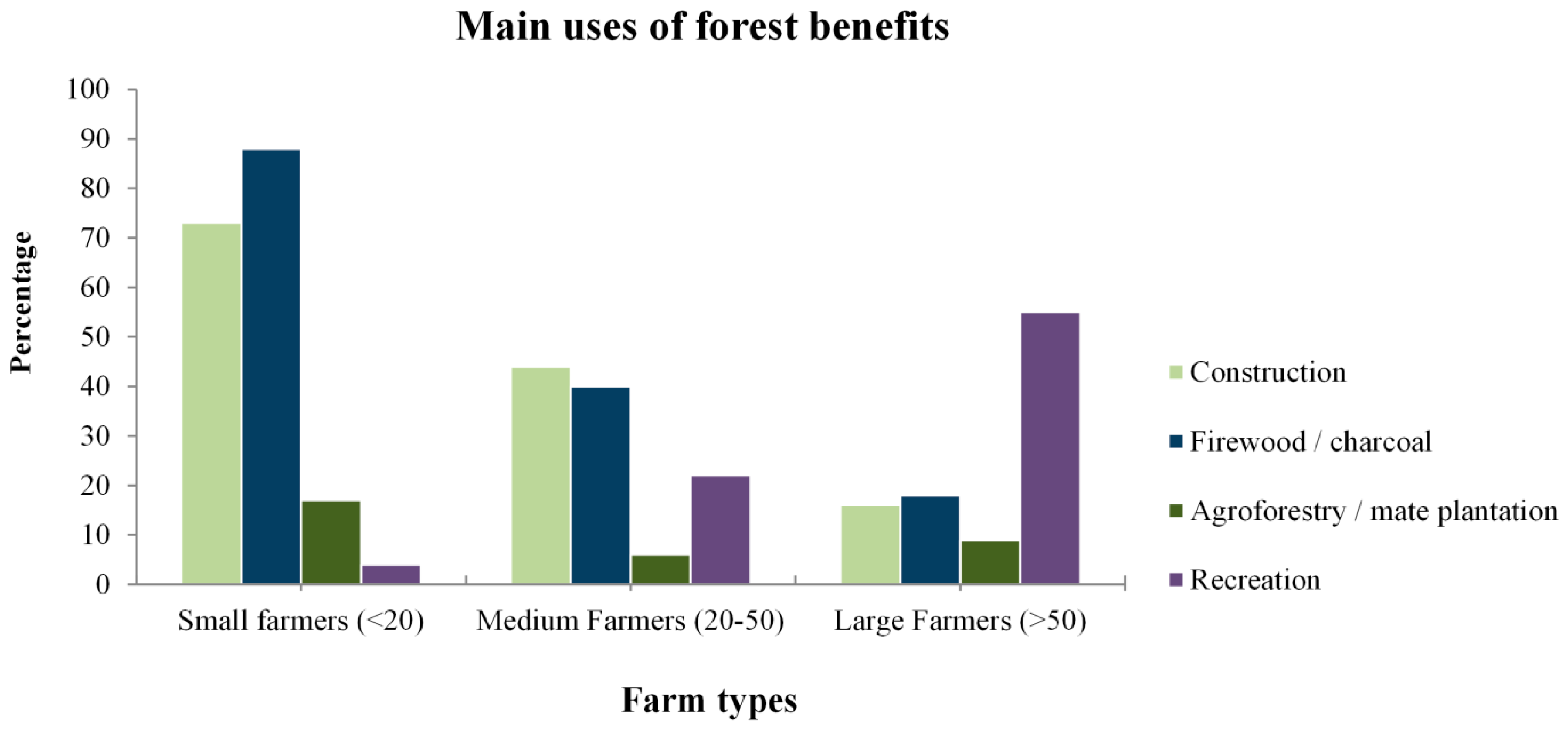 Forests 08 00389 g008
