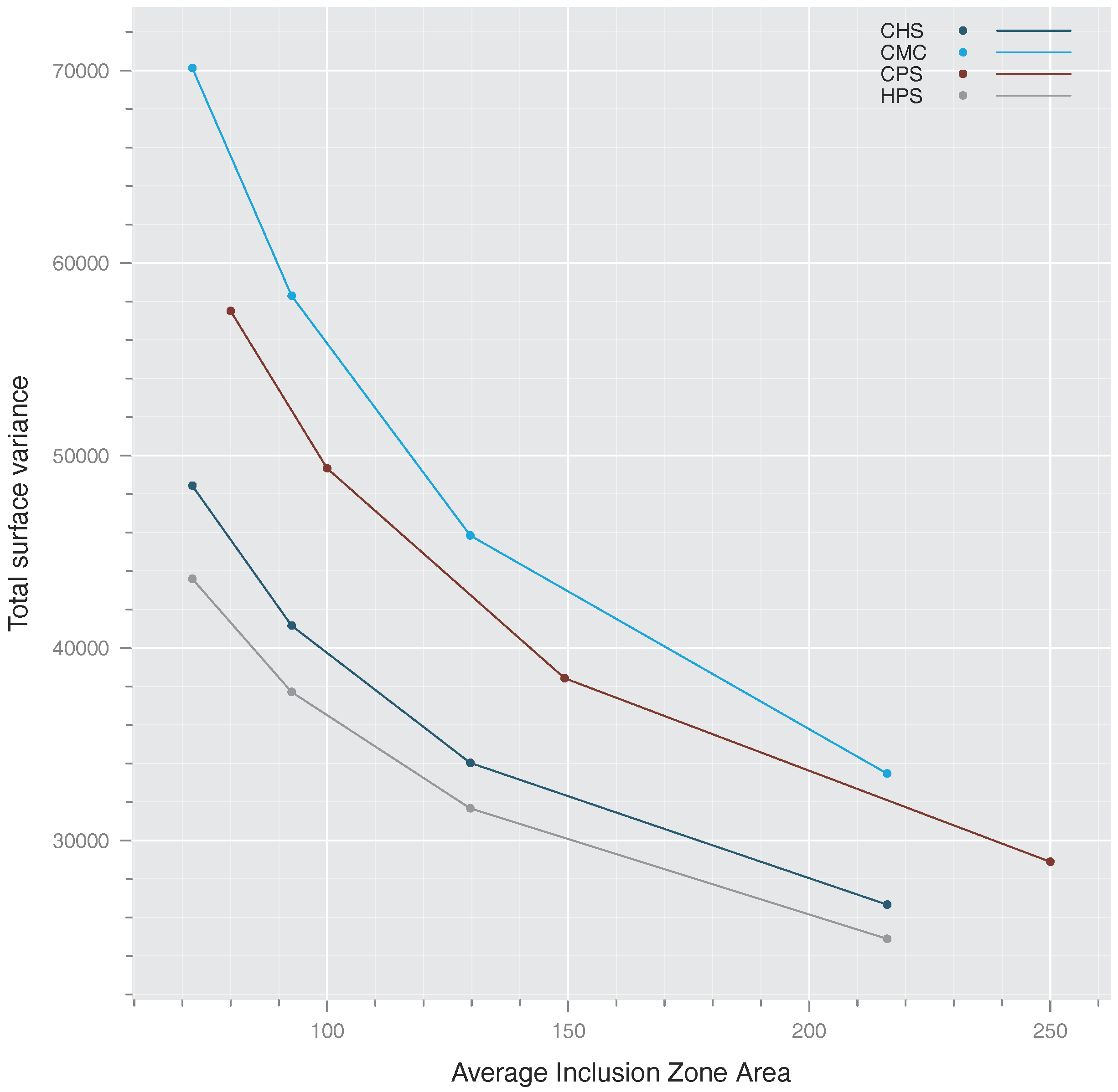 Forests 08 00393 g002