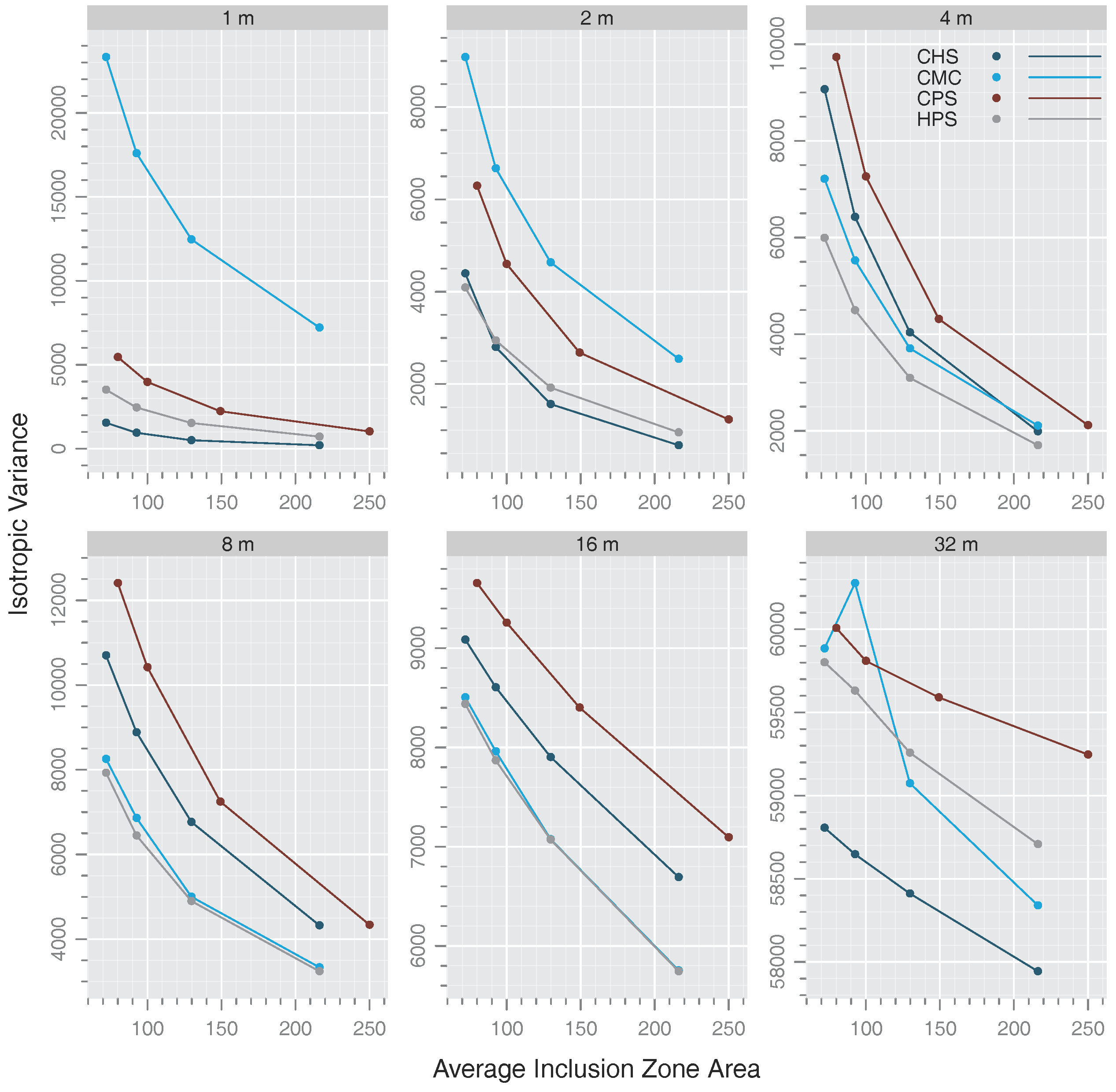 Forests 08 00393 g004