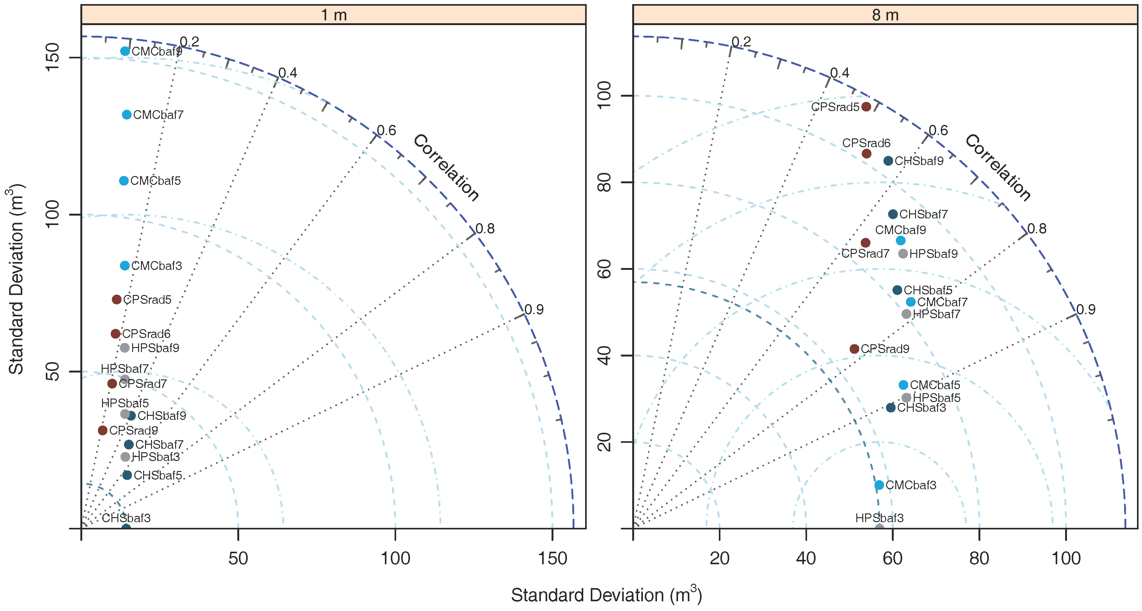 Forests 08 00393 g005