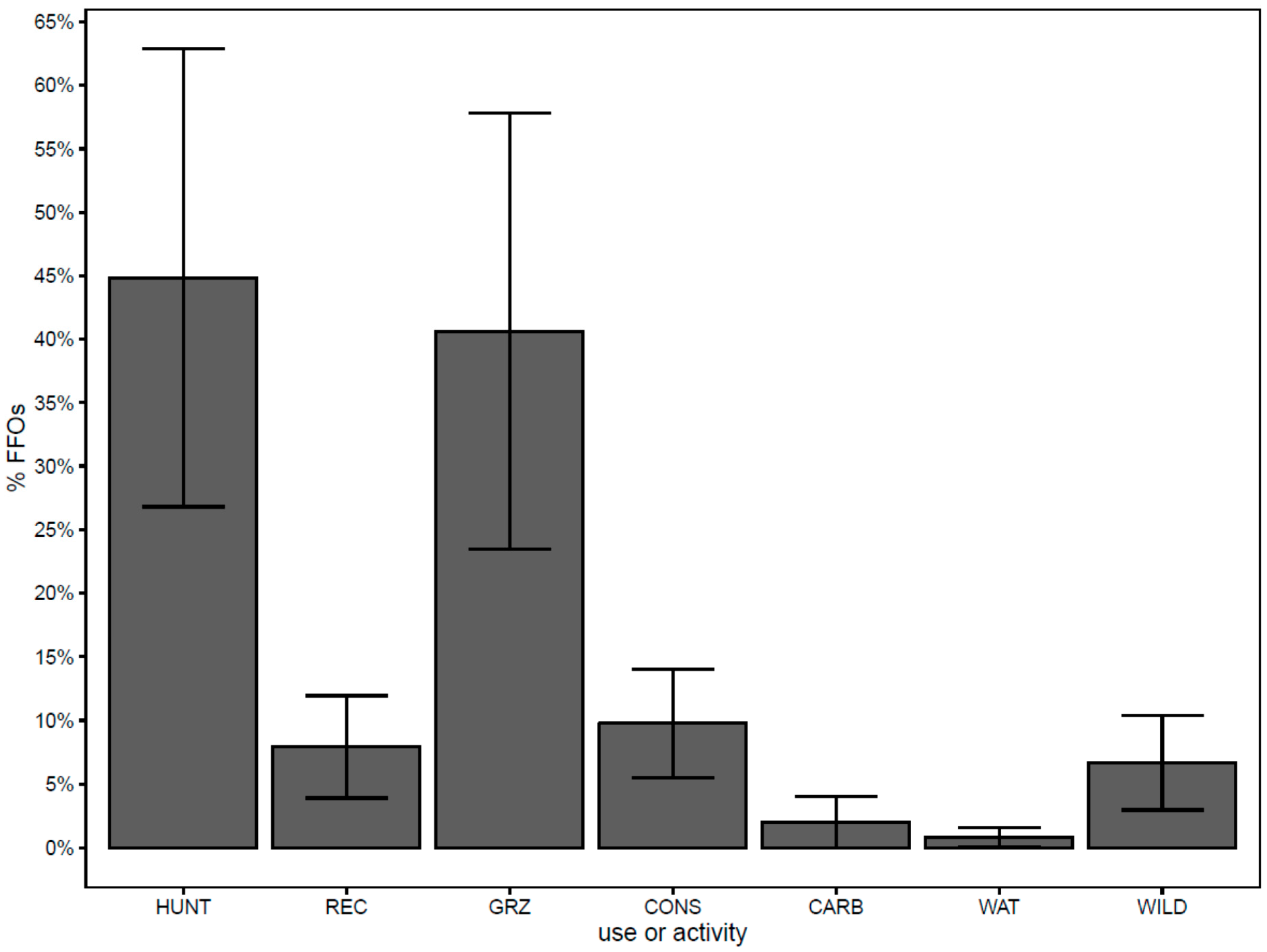 Forests 08 00395 g004 550