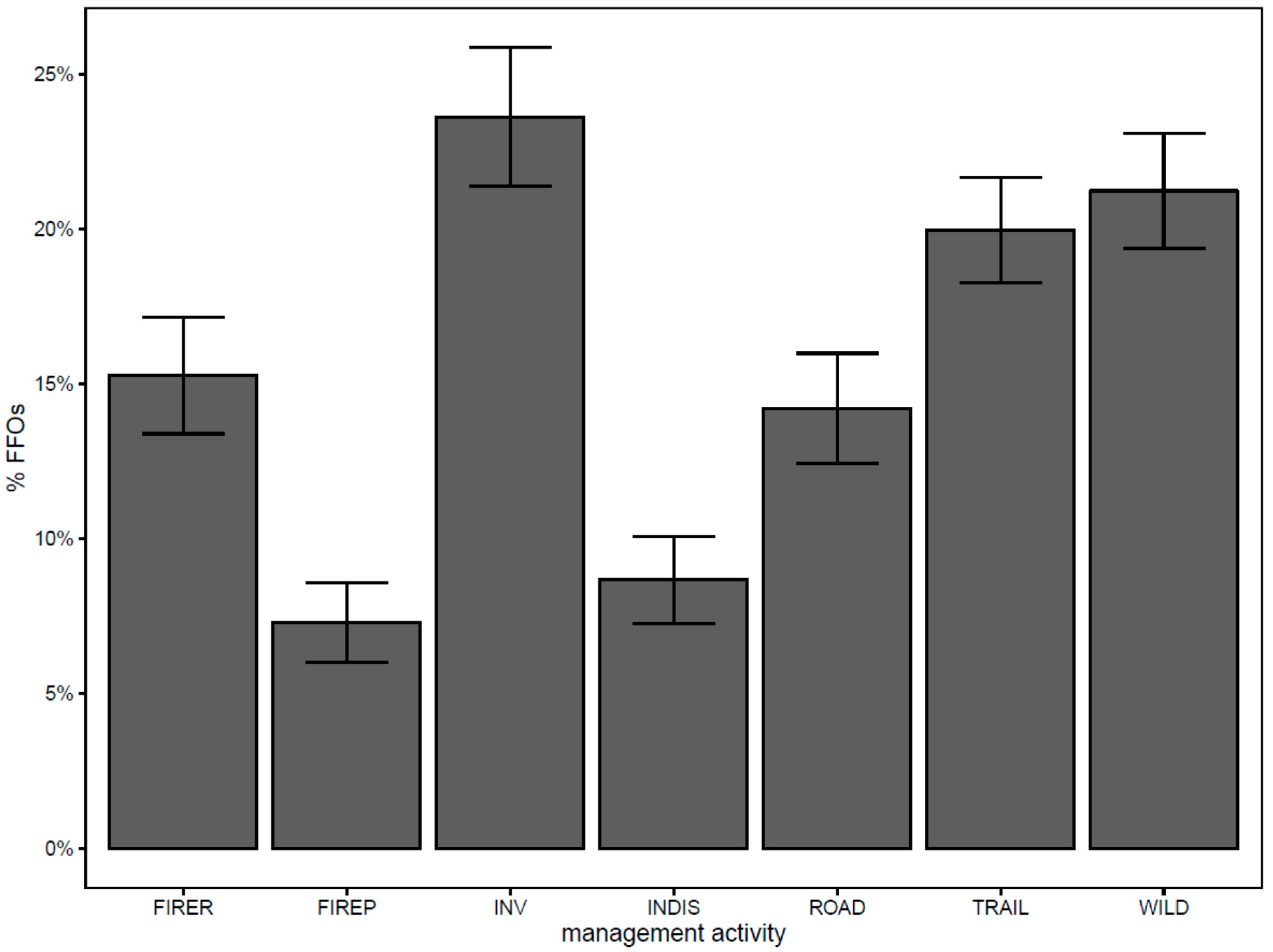 Forests 08 00395 g007 550