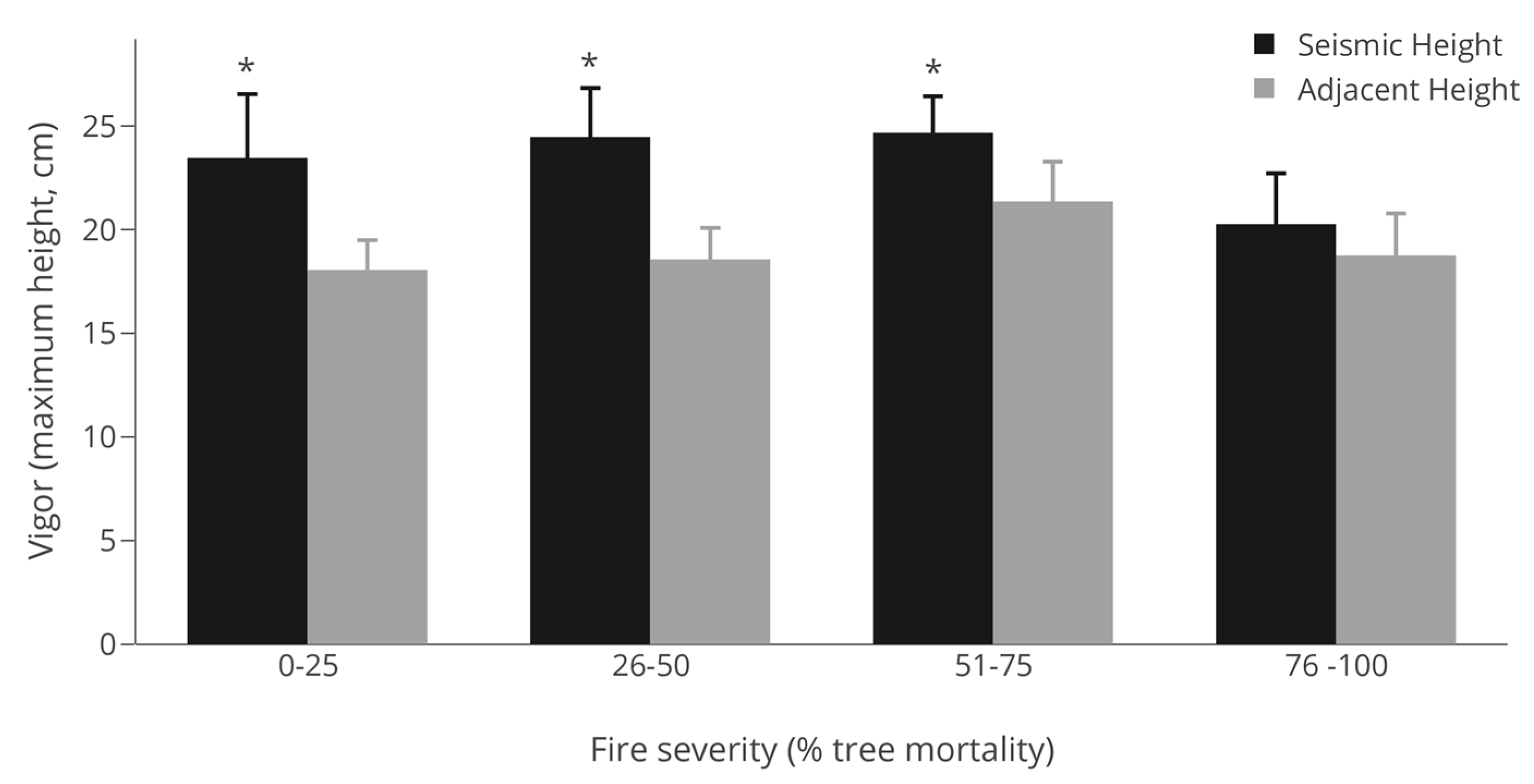 Forests 08 00398 g004 550