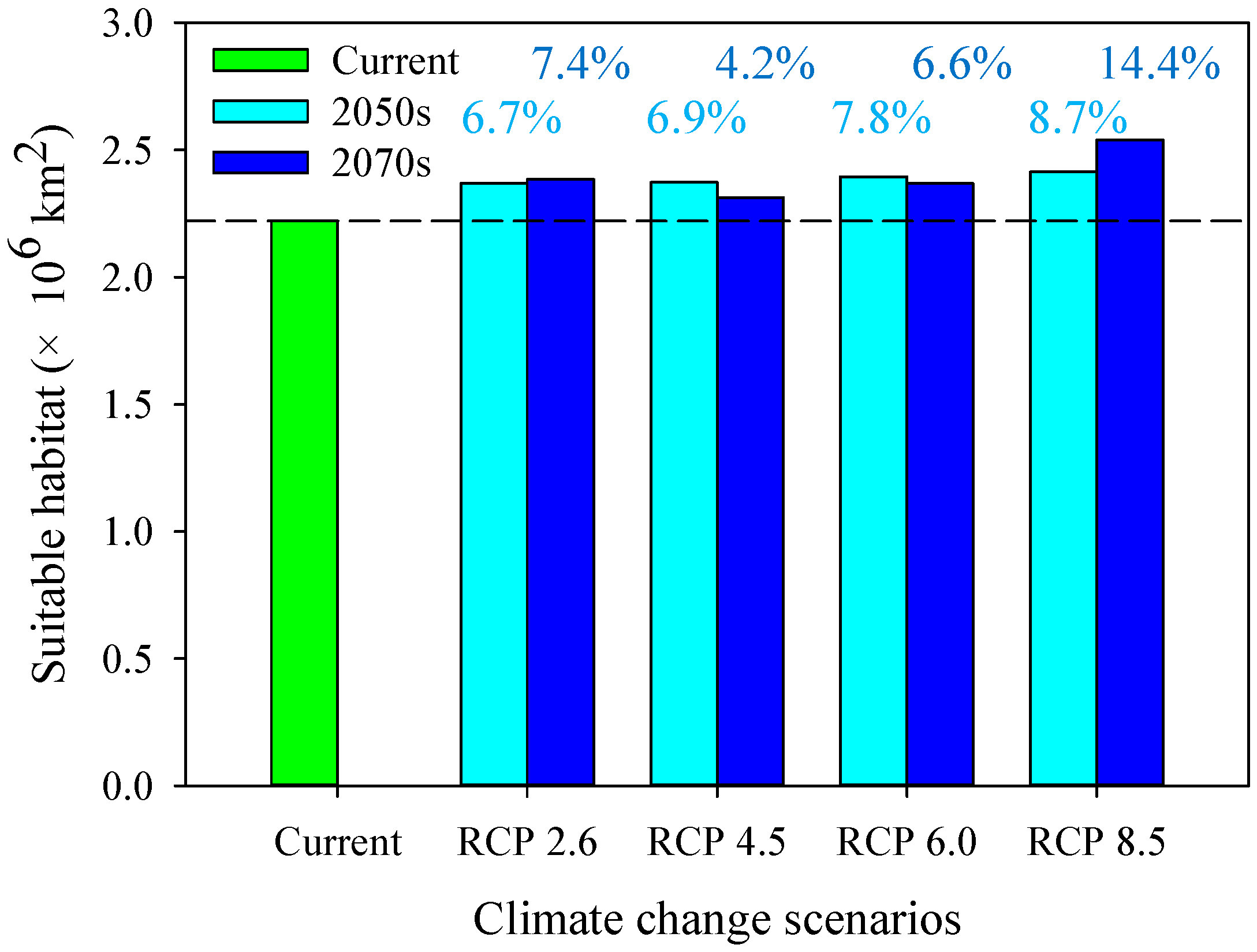 Forests 08 00399 g004