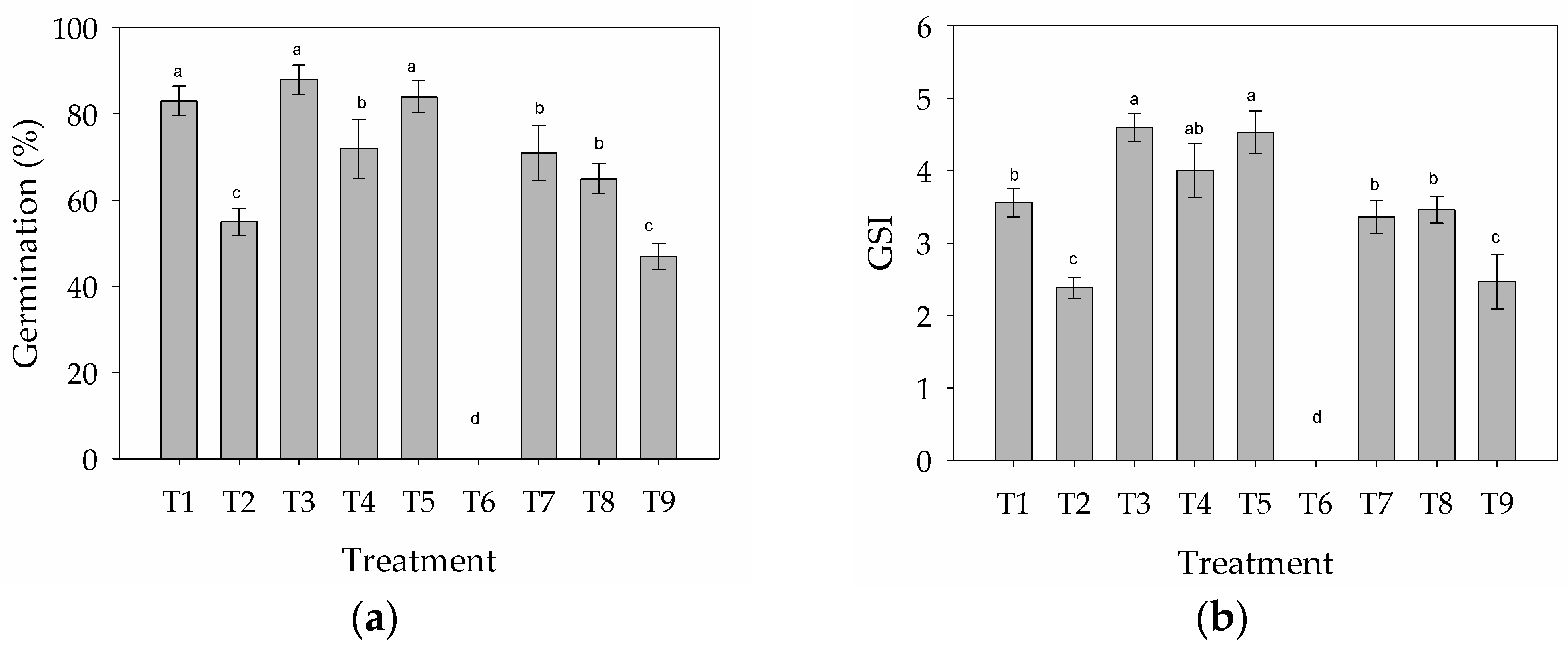 Forests 08 00405 g001