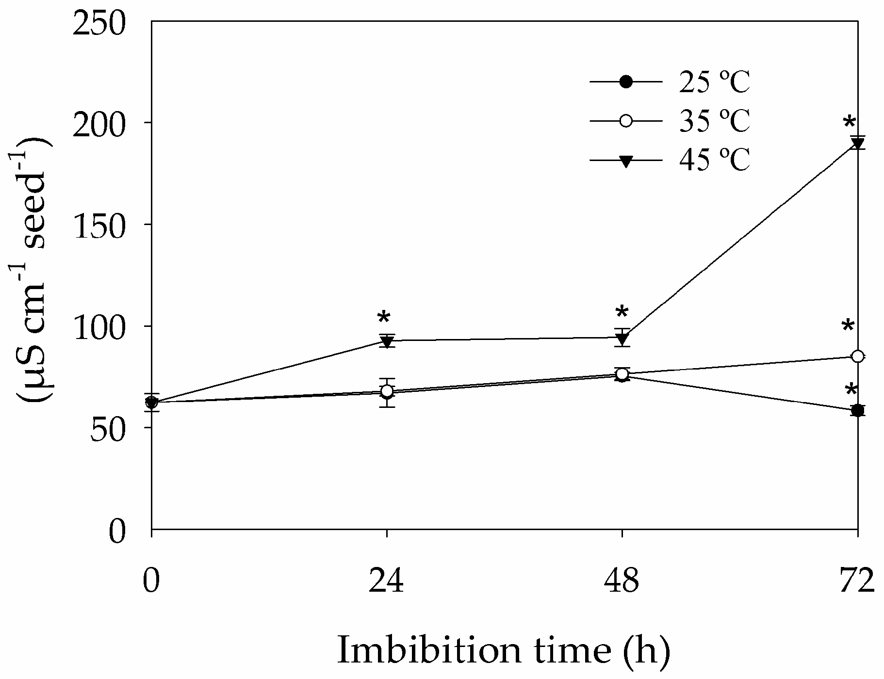 Forests 08 00405 g002