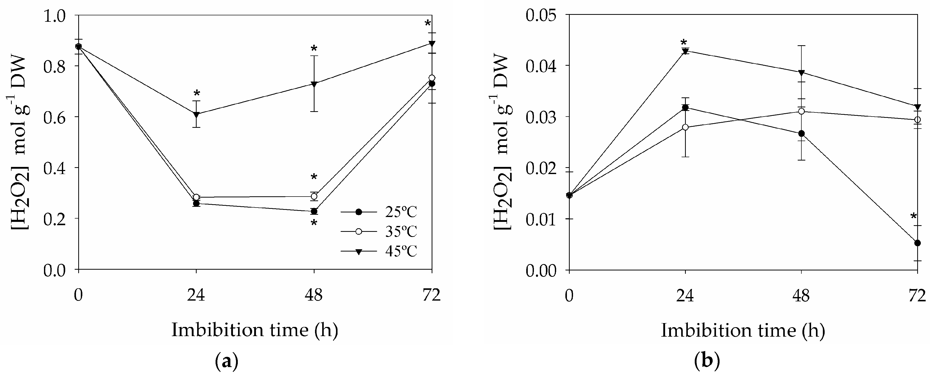 Forests 08 00405 g003