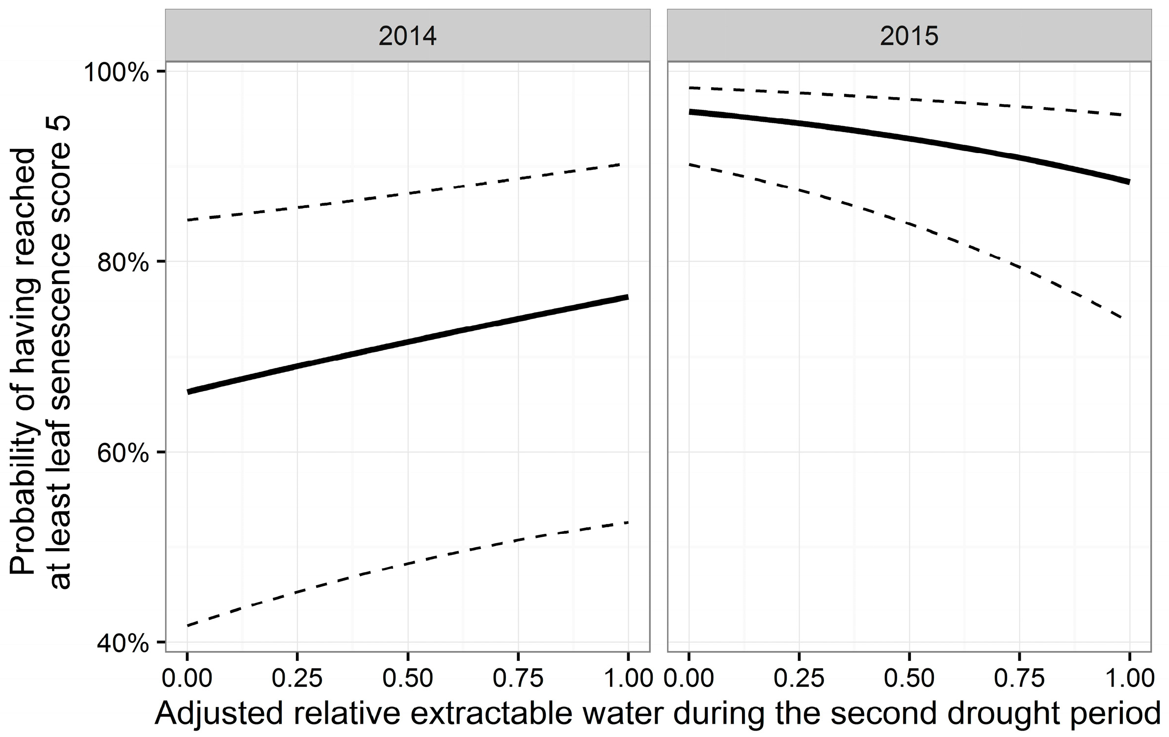 Forests 08 00407 g002 550