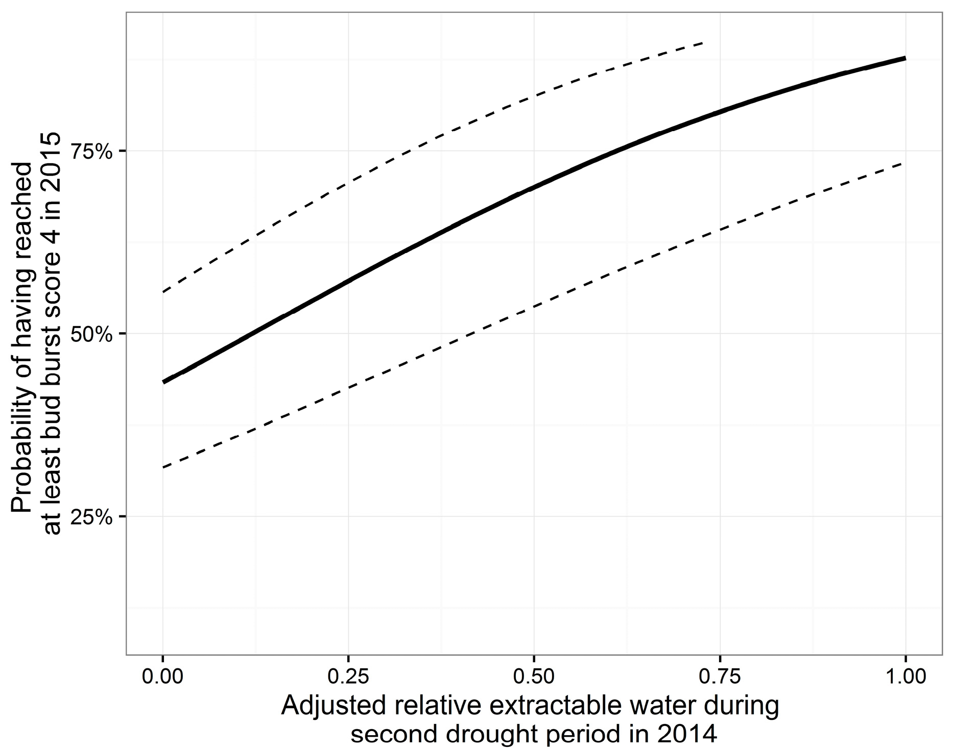 Forests 08 00407 g003 550