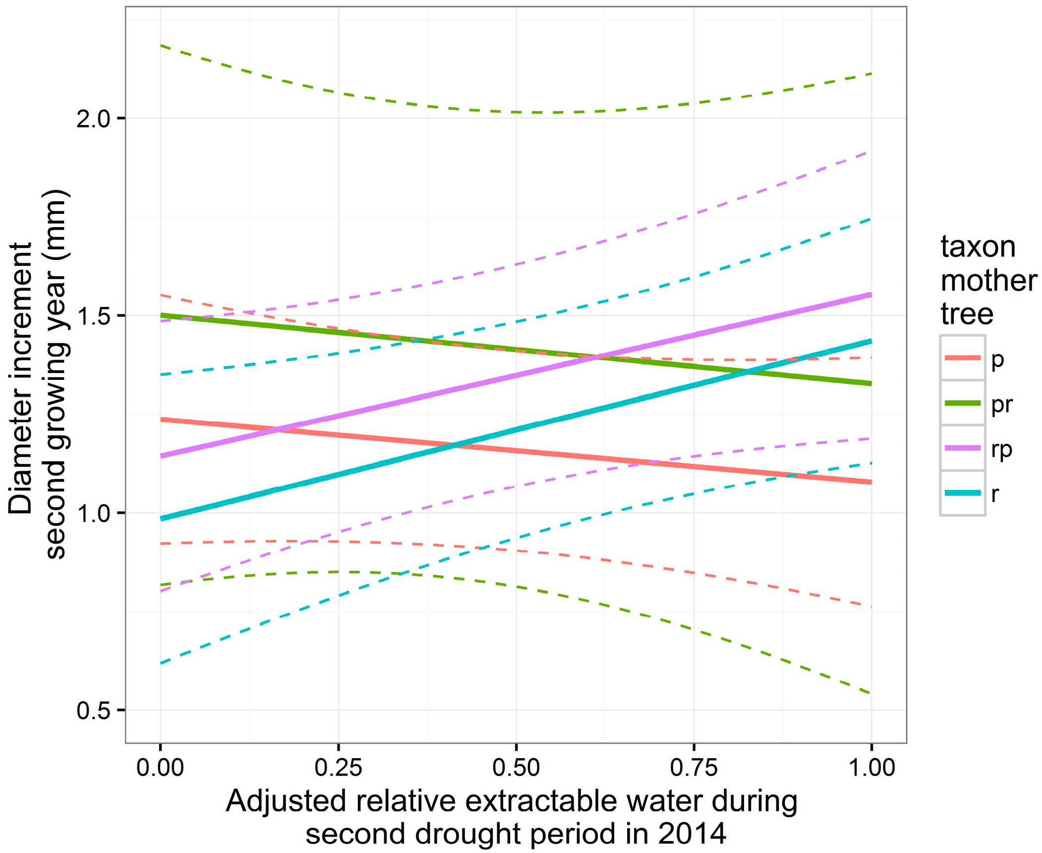 Forests 08 00407 g005 550