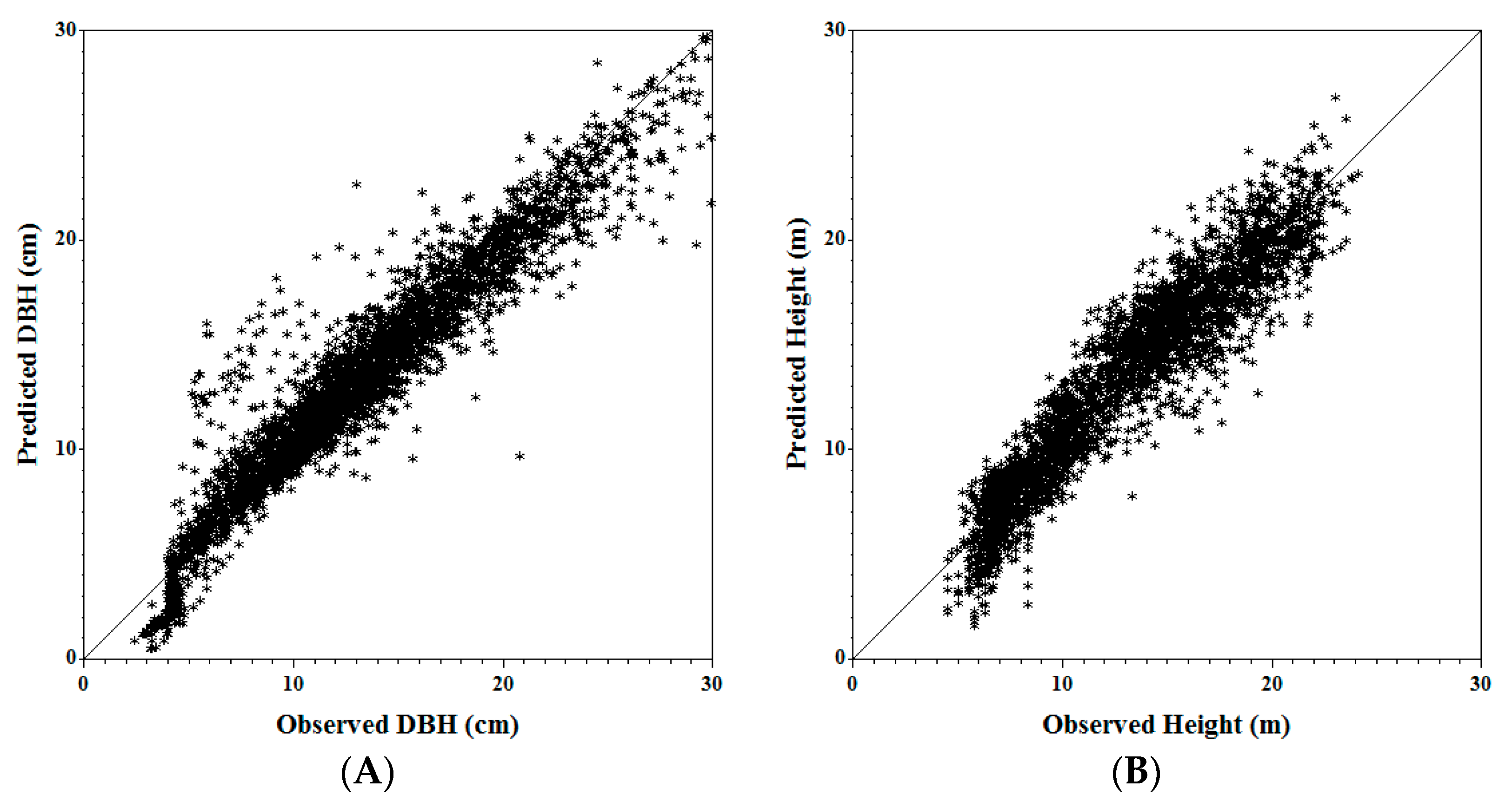 Forests 08 00410 g002 Forests 08 00410 g002