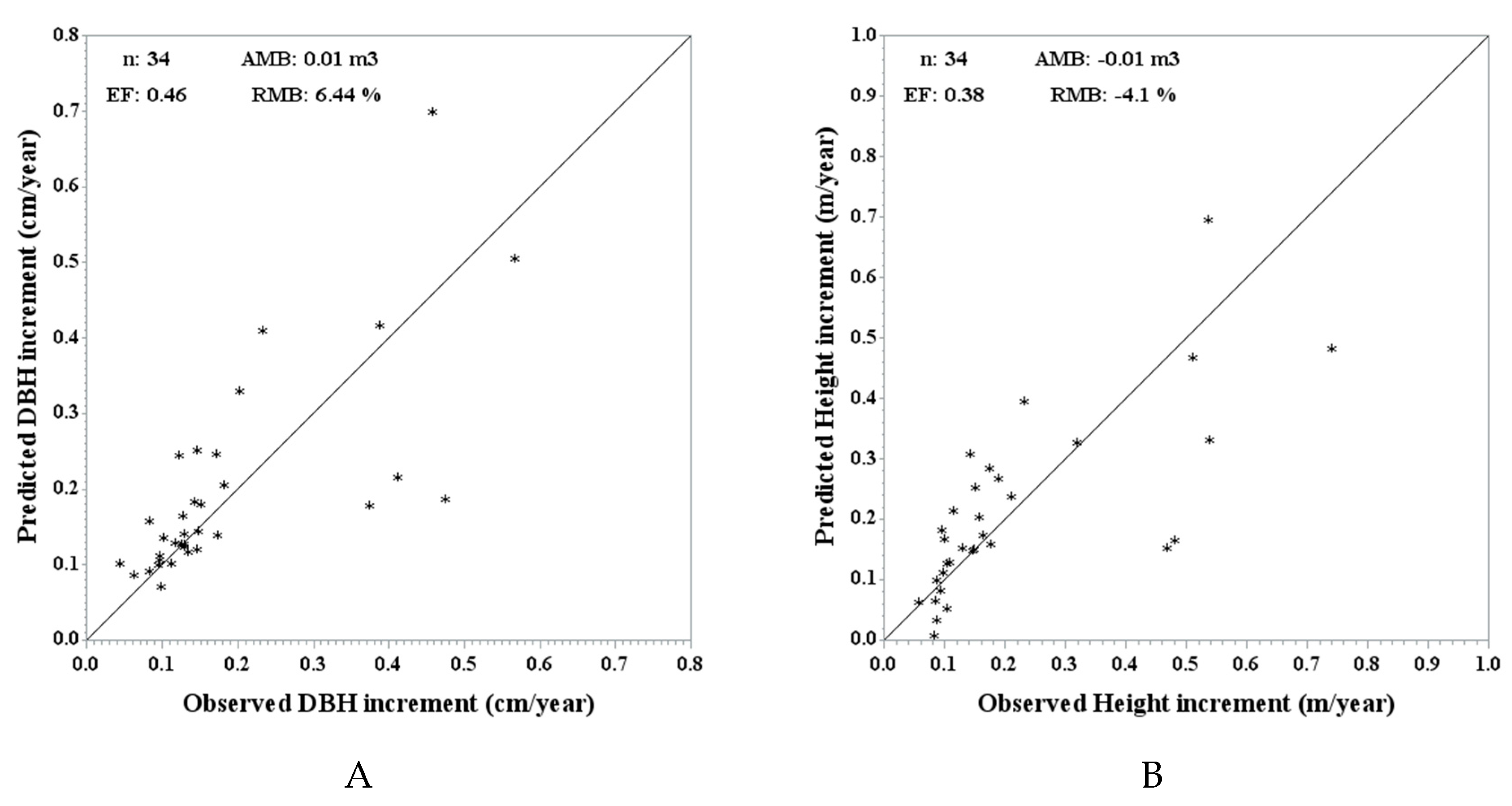 Forests 08 00410 g003 Forests 08 00410 g003