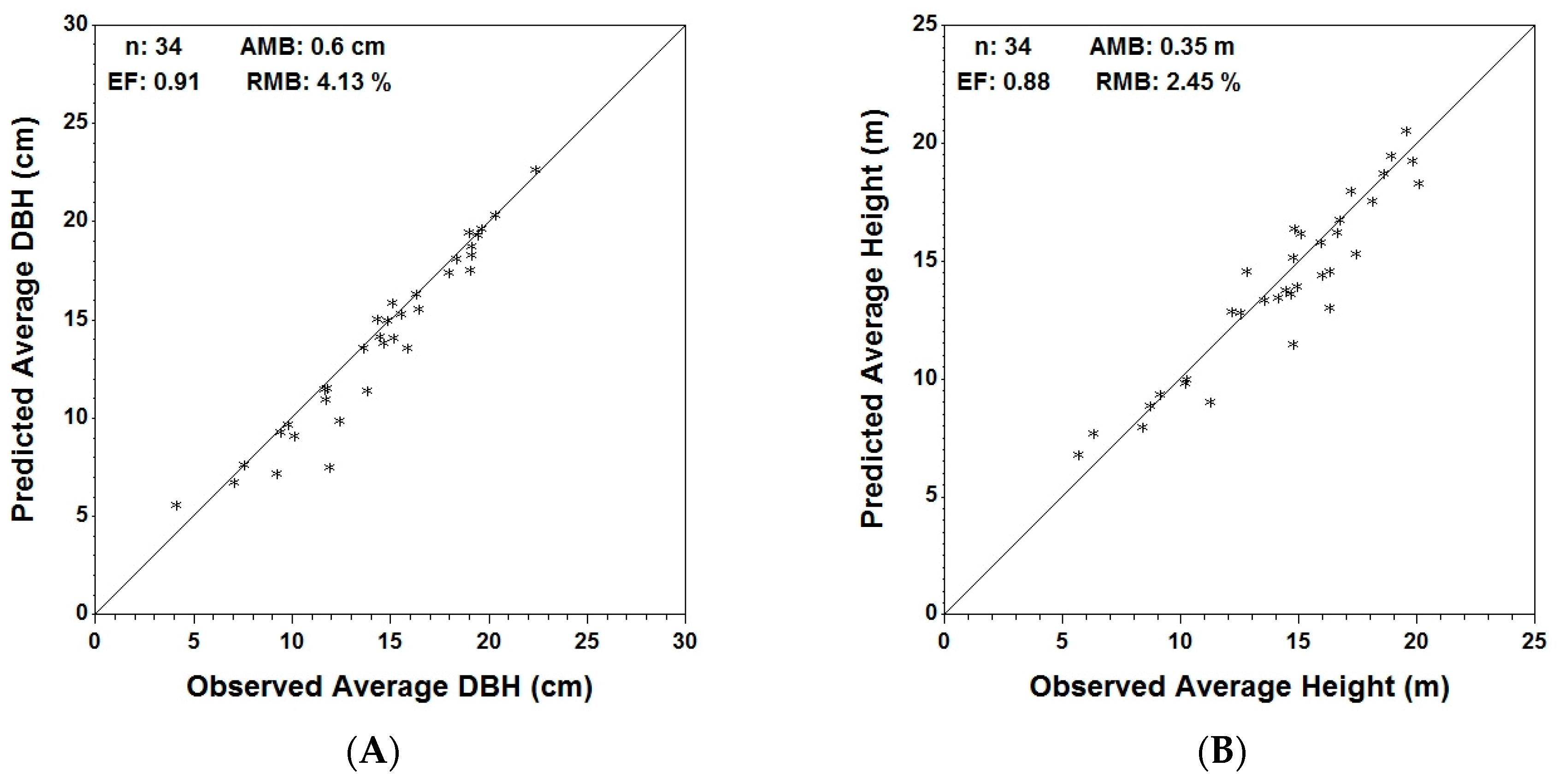 Forests 08 00410 g004a Forests 08 00410 g004a