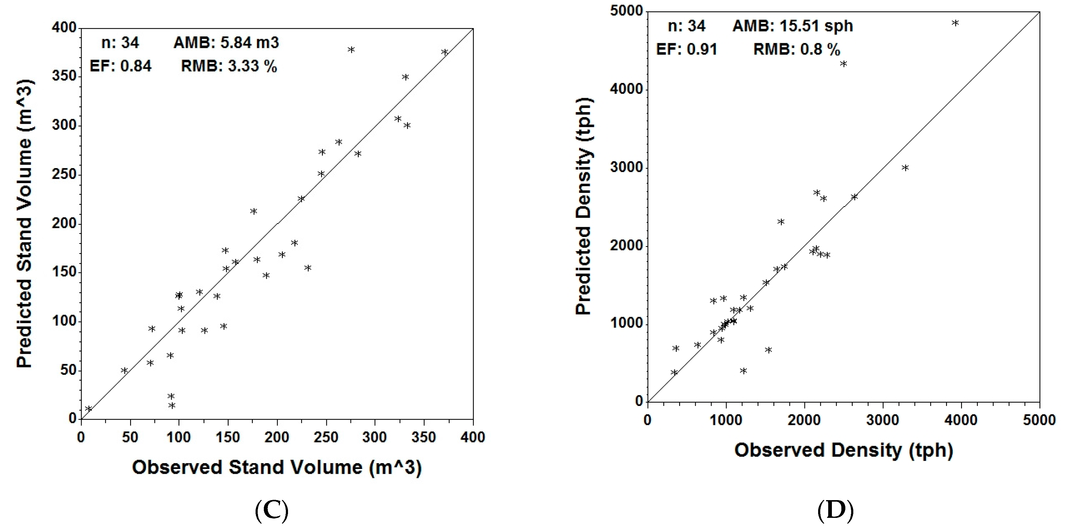 Forests 08 00410 g004b Forests 08 00410 g004b