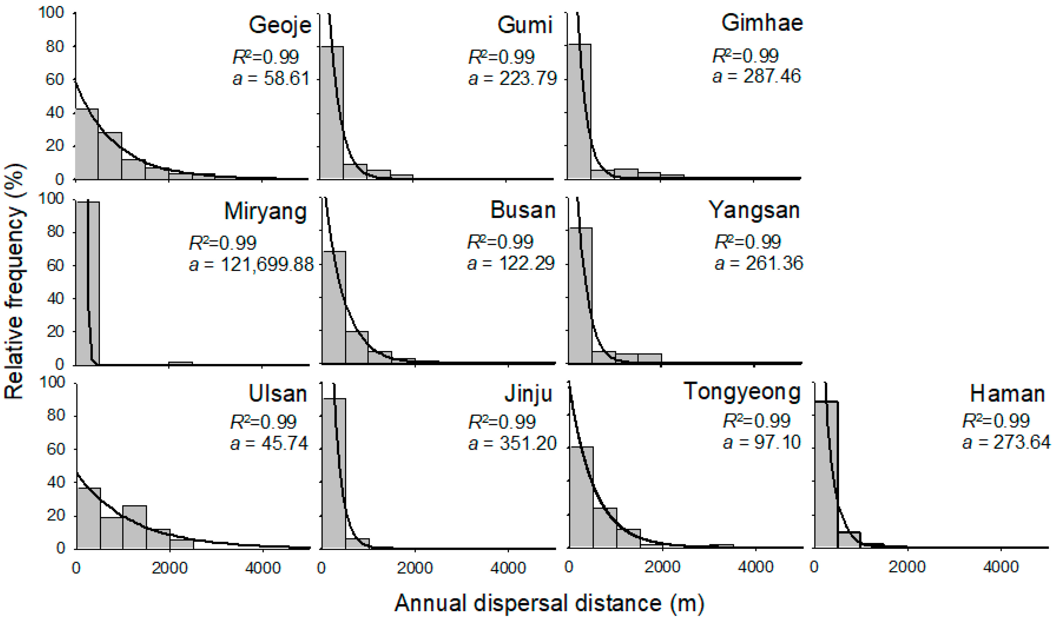 Forests 08 00411 g003