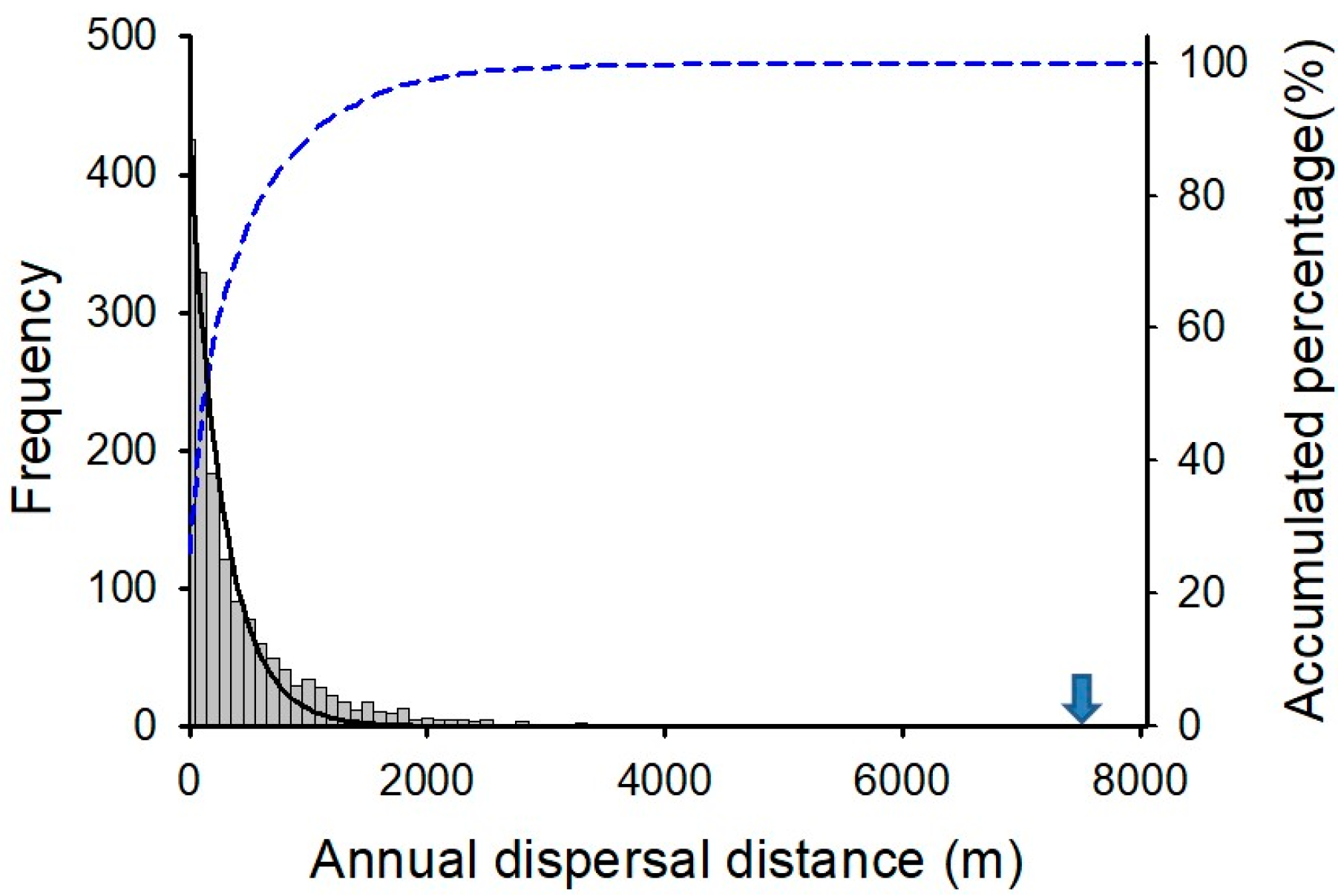 Forests 08 00411 g004