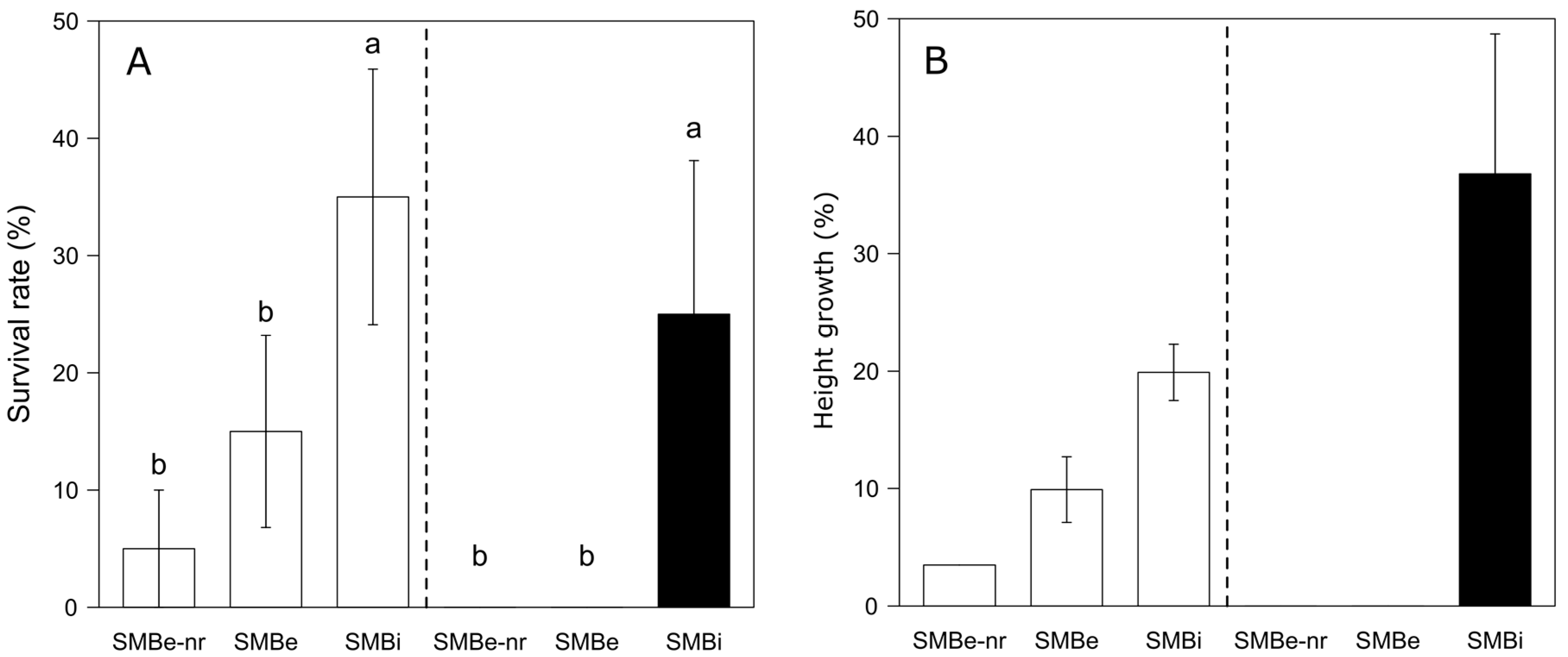 Forests 08 00413 g001 Forests 08 00413 g001