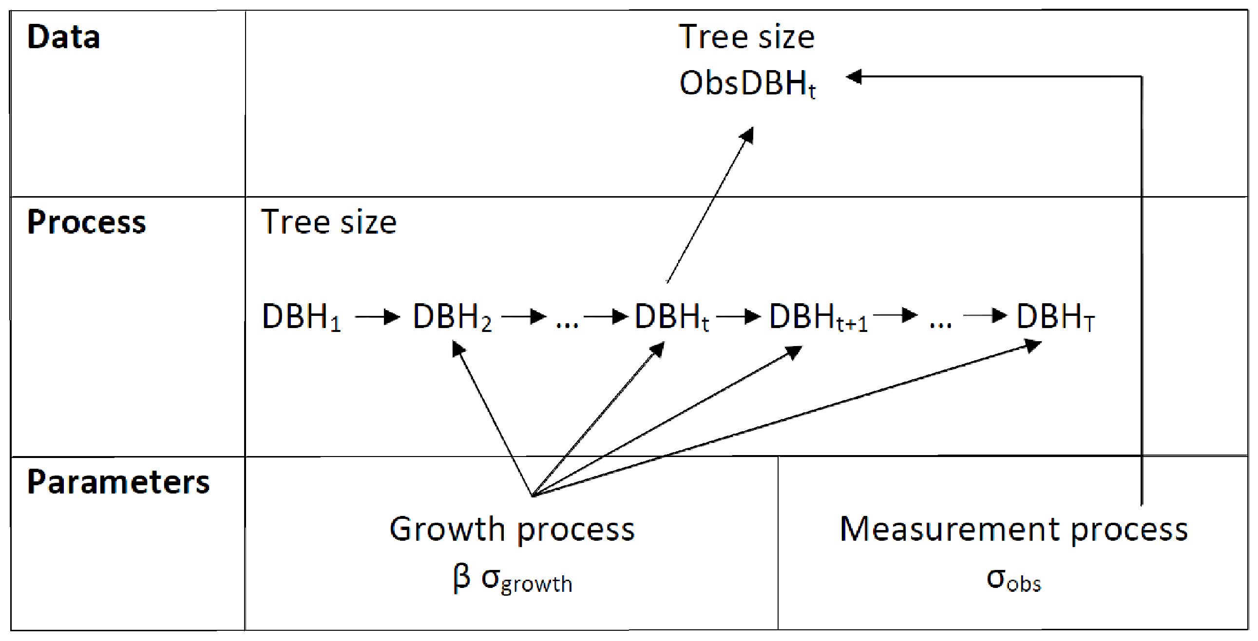 Forests 08 00414 g002 Forests 08 00414 g002
