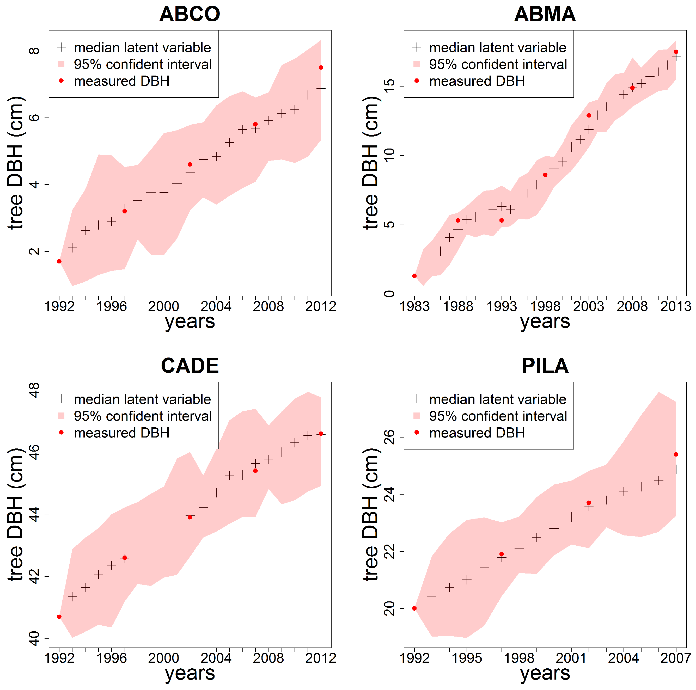 Forests 08 00414 g003 Forests 08 00414 g003