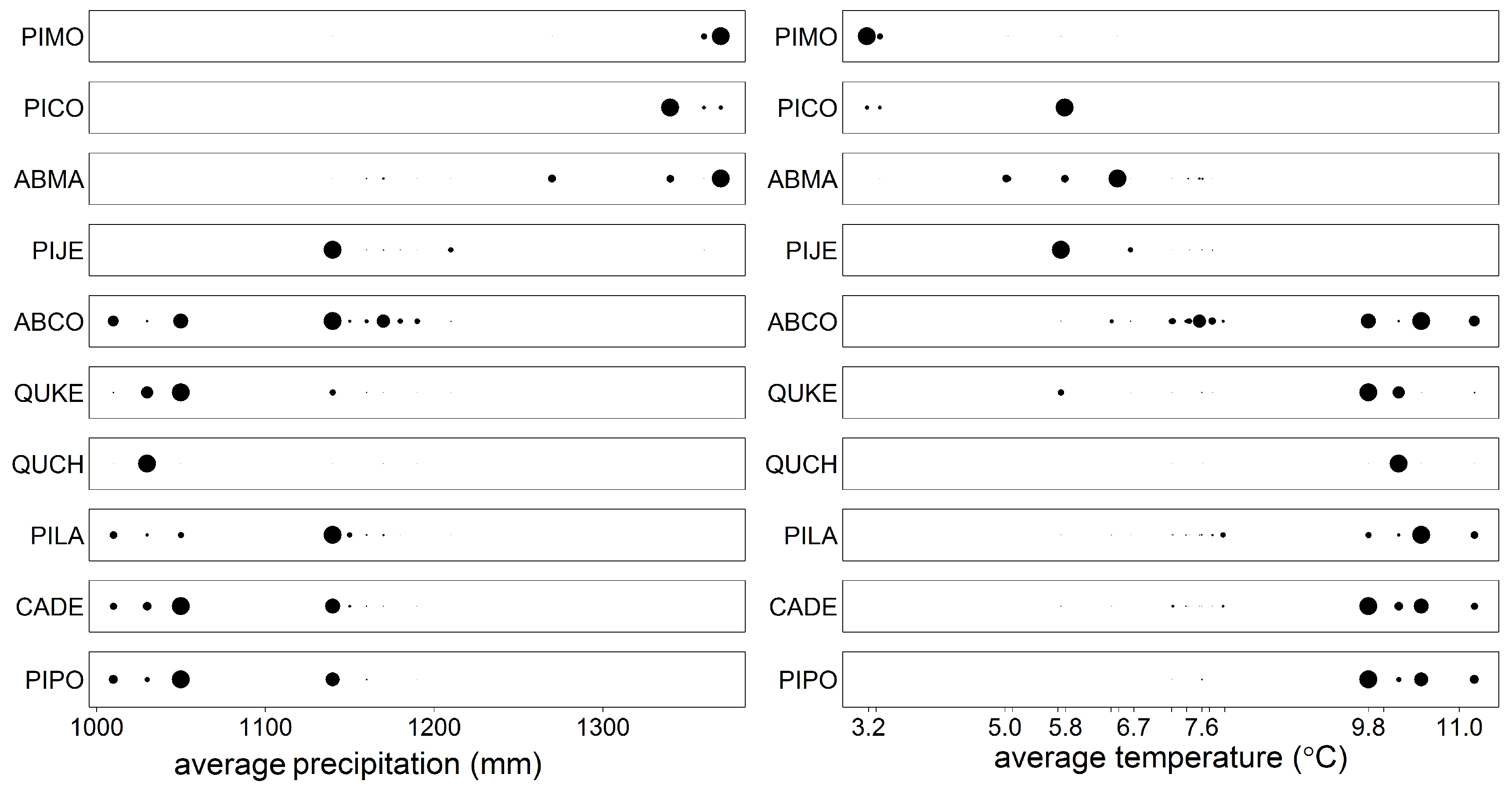 Forests 08 00414 g004 Forests 08 00414 g004