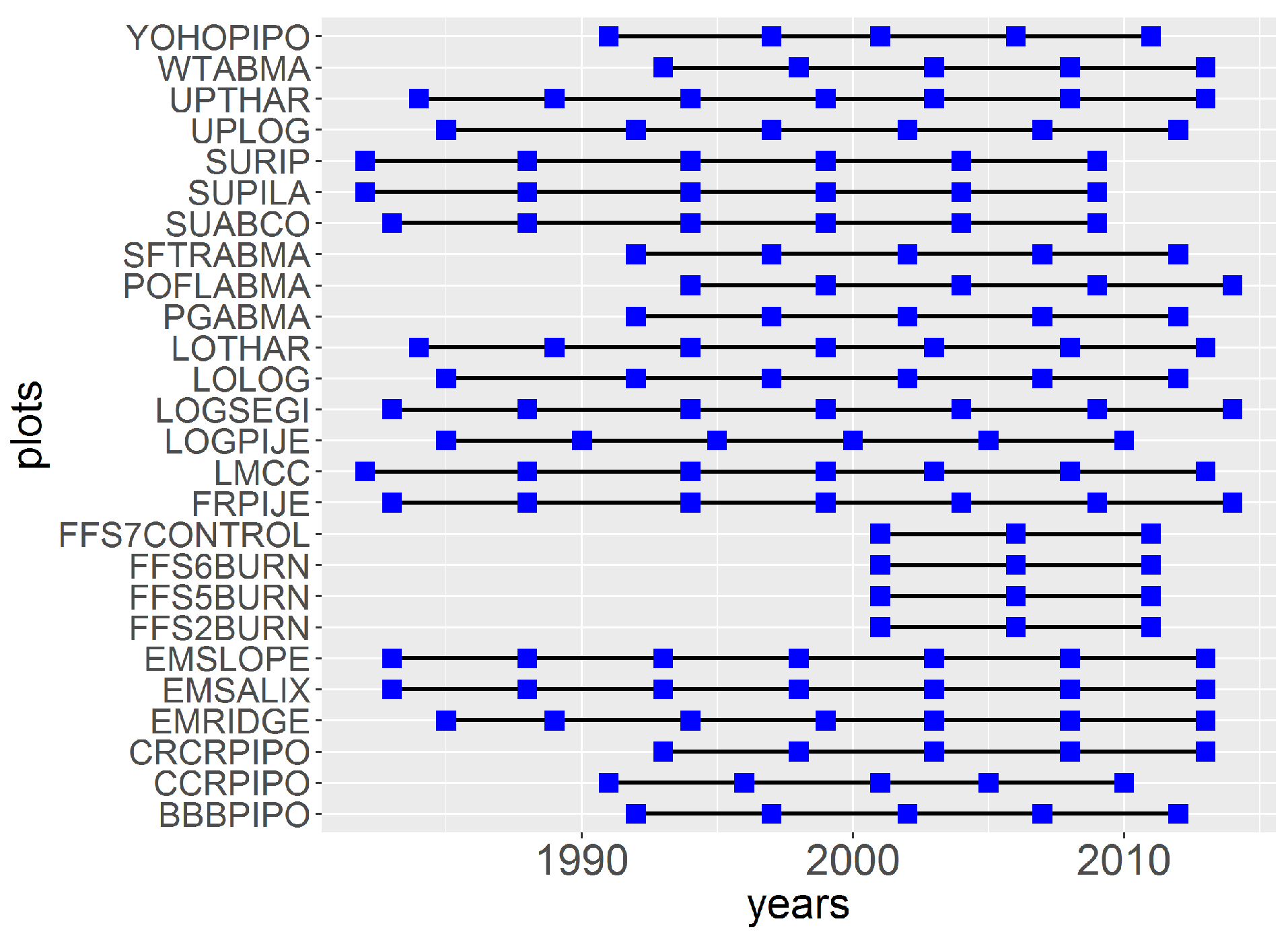 Forests 08 00414 g005 Forests 08 00414 g005