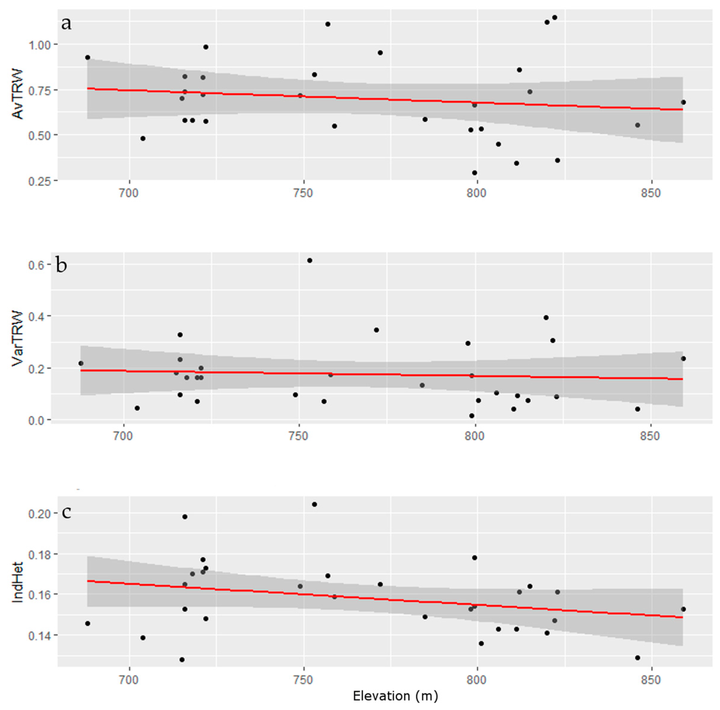 Forests 08 00418 g003 Forests 08 00418 g003