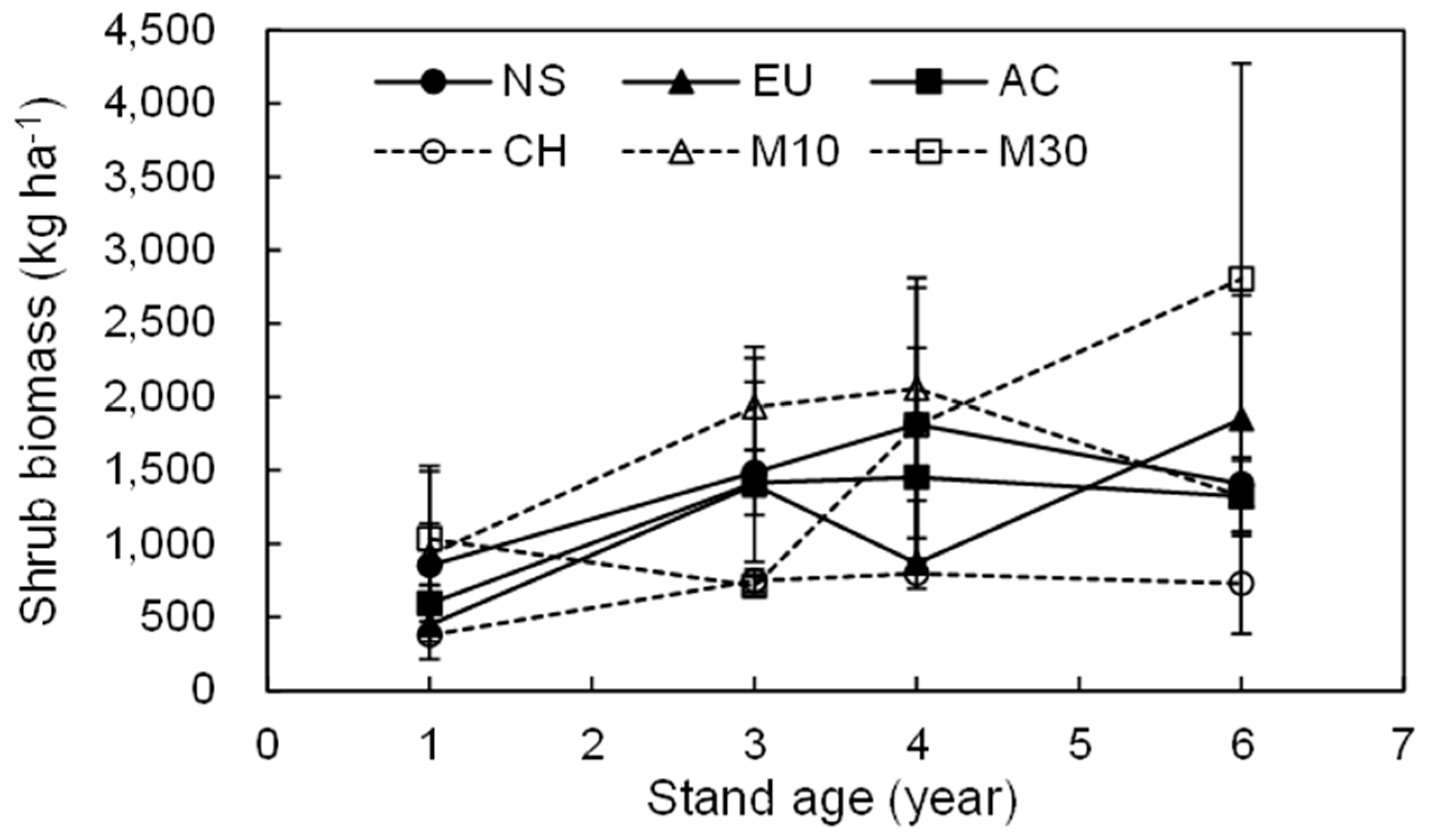 Forests 08 00419 g002