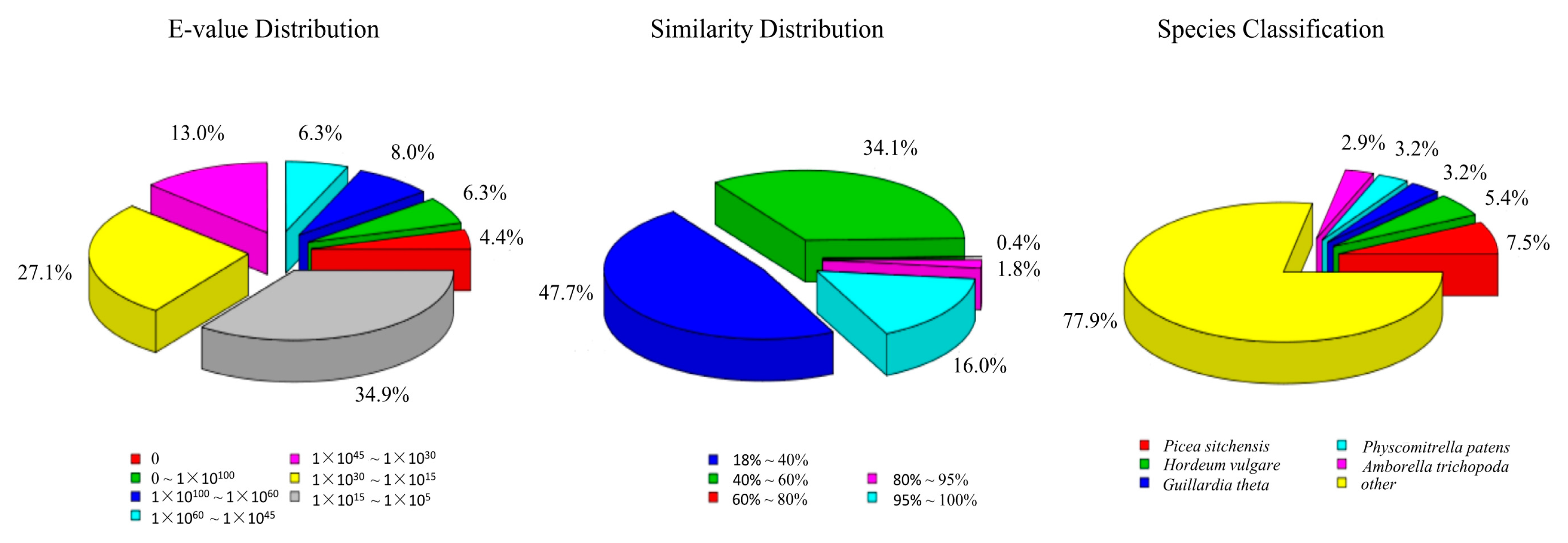 Forests 08 00420 g003 Forests 08 00420 g003