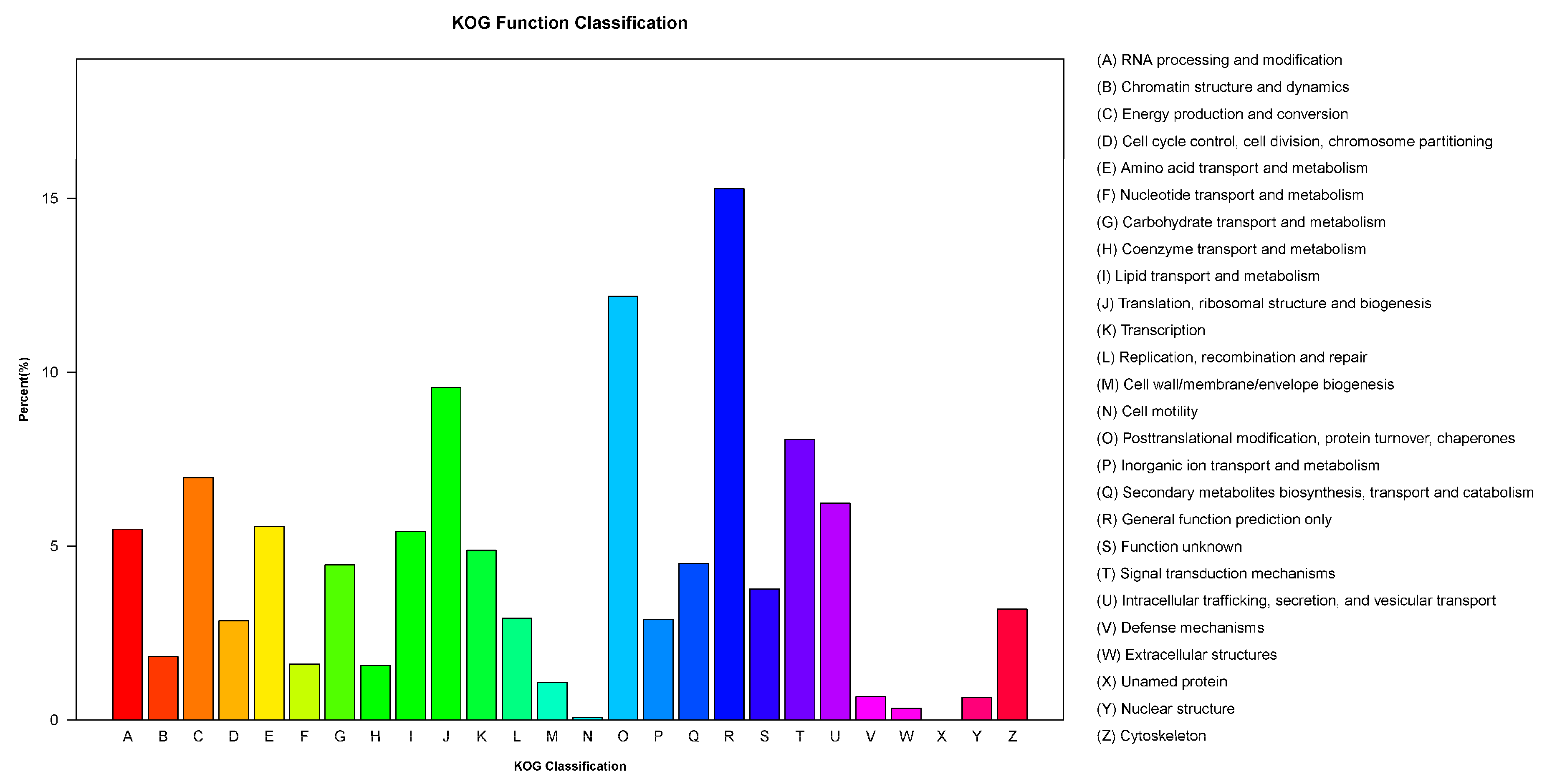 Forests 08 00420 g005 Forests 08 00420 g005