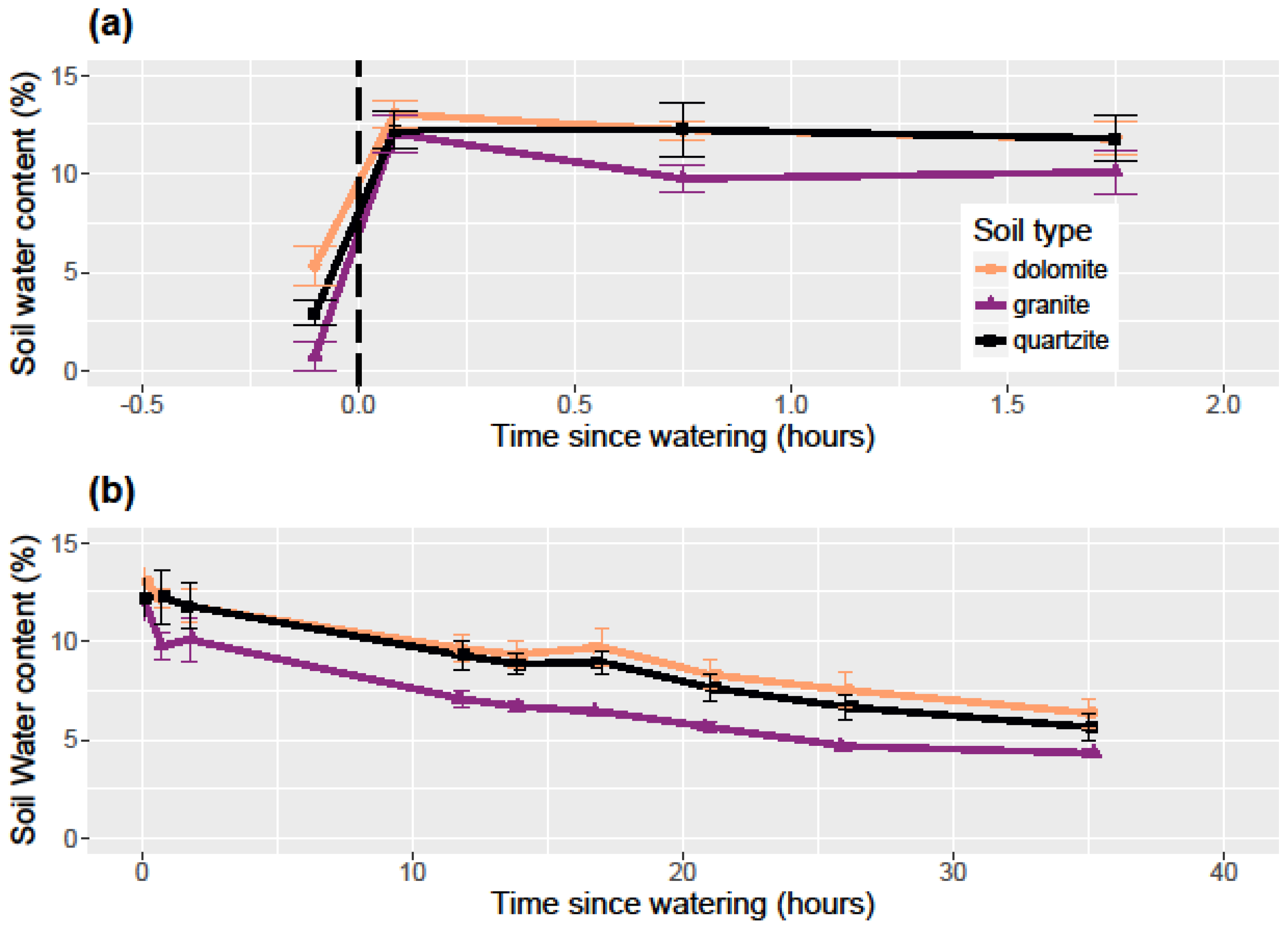 Forests 08 00423 g002 550