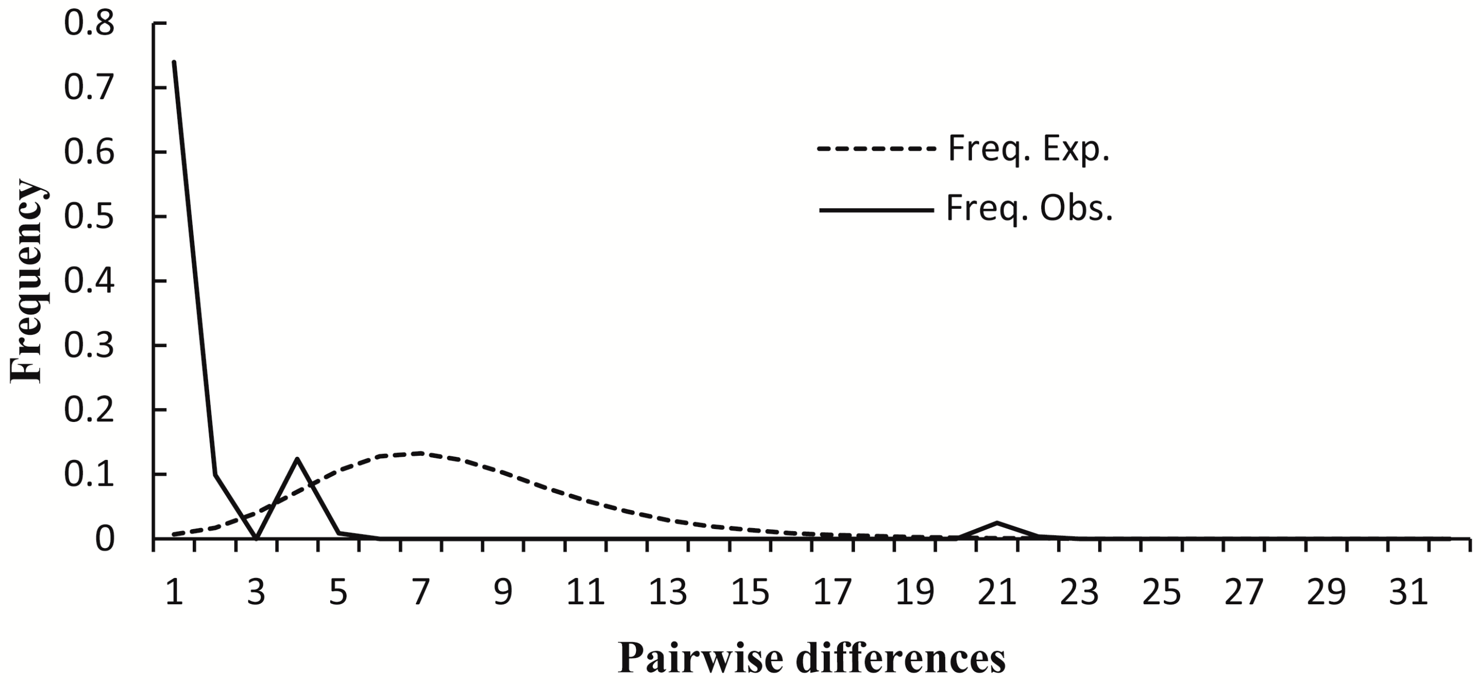 Forests 08 00424 g003 Forests 08 00424 g003