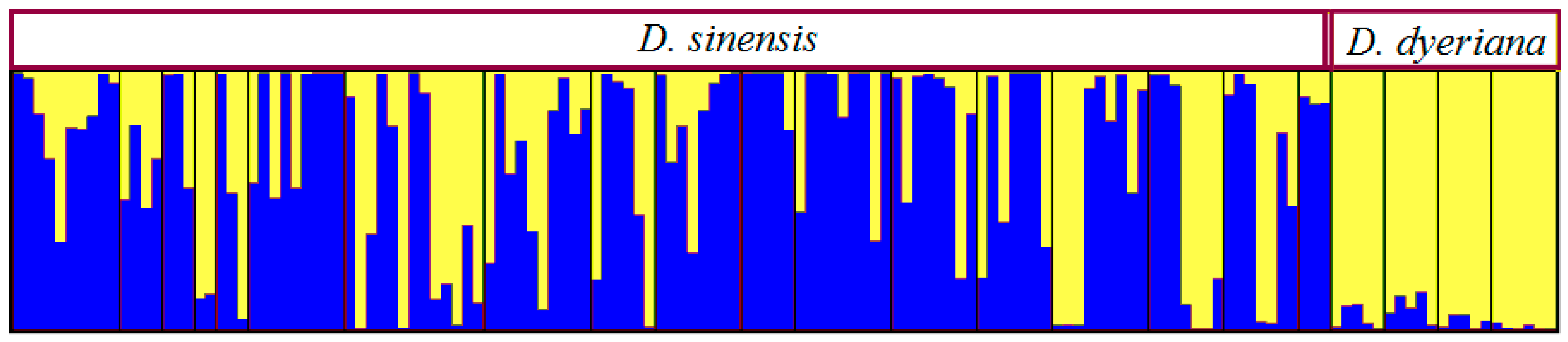 Forests 08 00424 g005 Forests 08 00424 g005