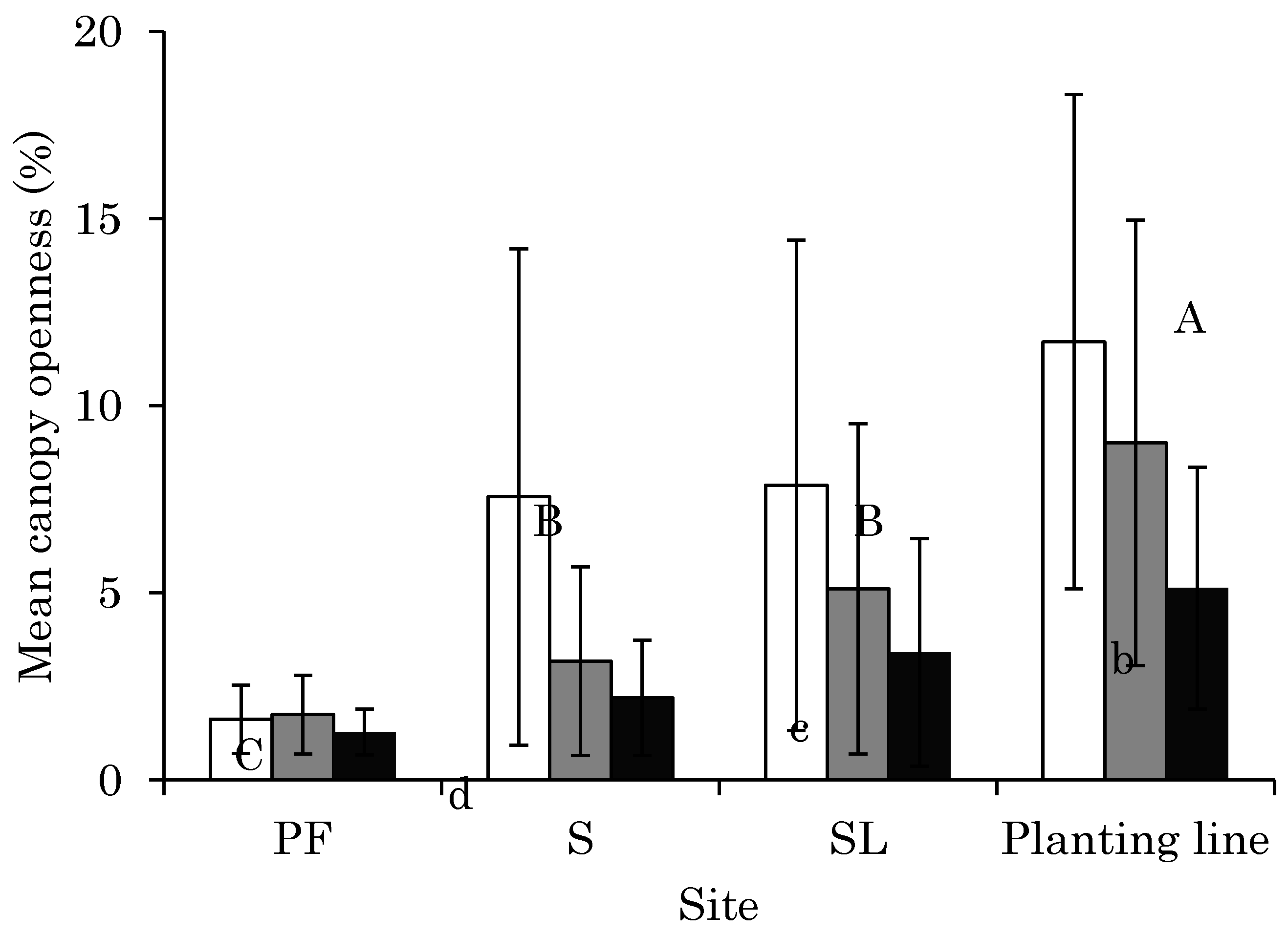 Forests 08 00425 g004