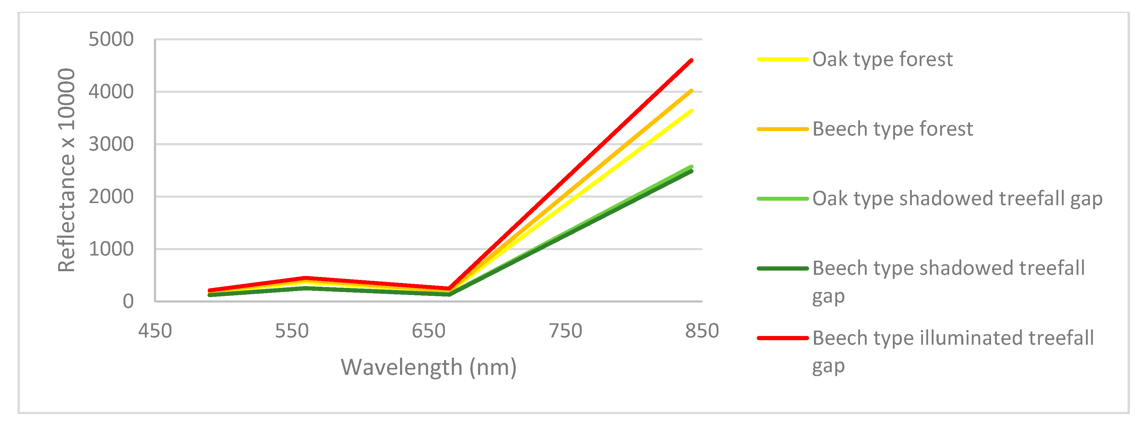 Forests 08 00426 g008