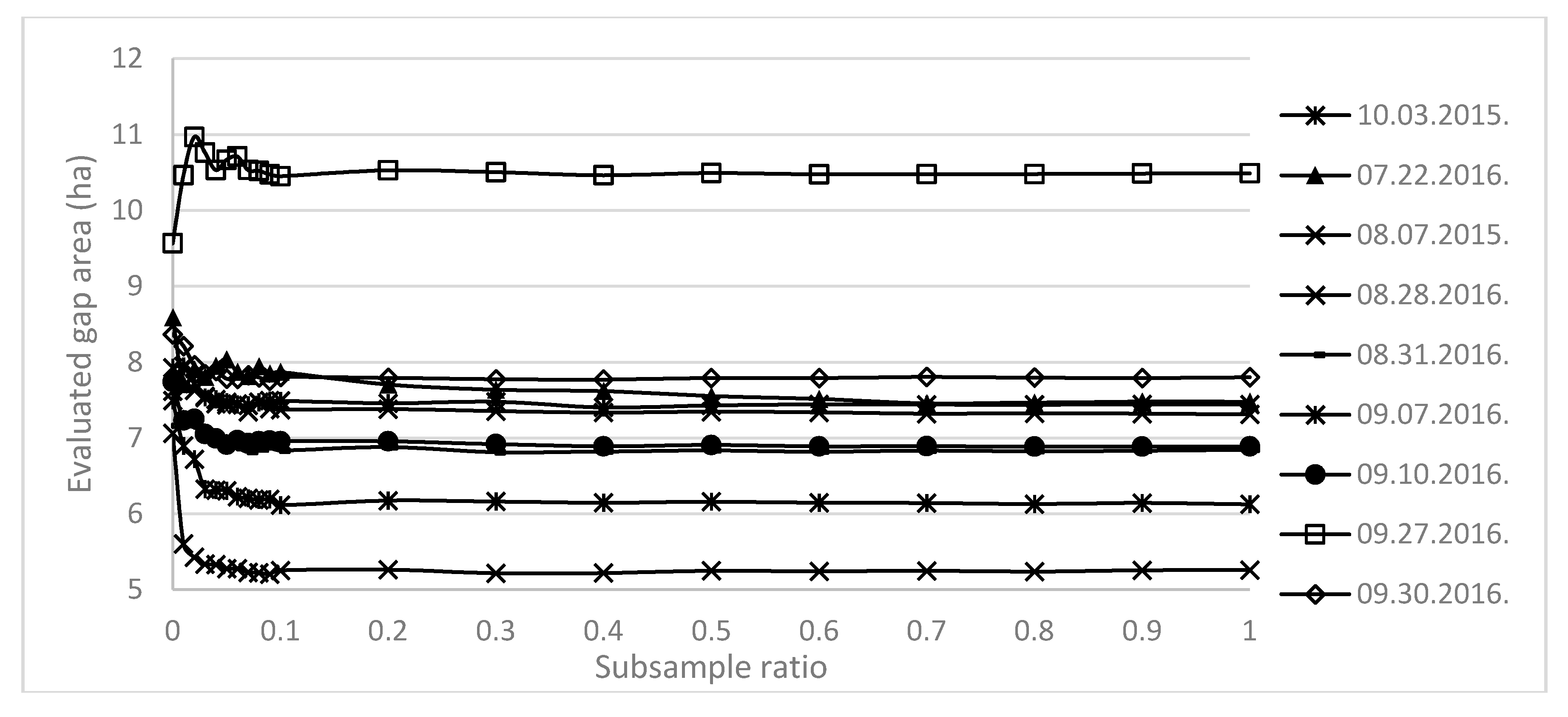 Forests 08 00426 g009