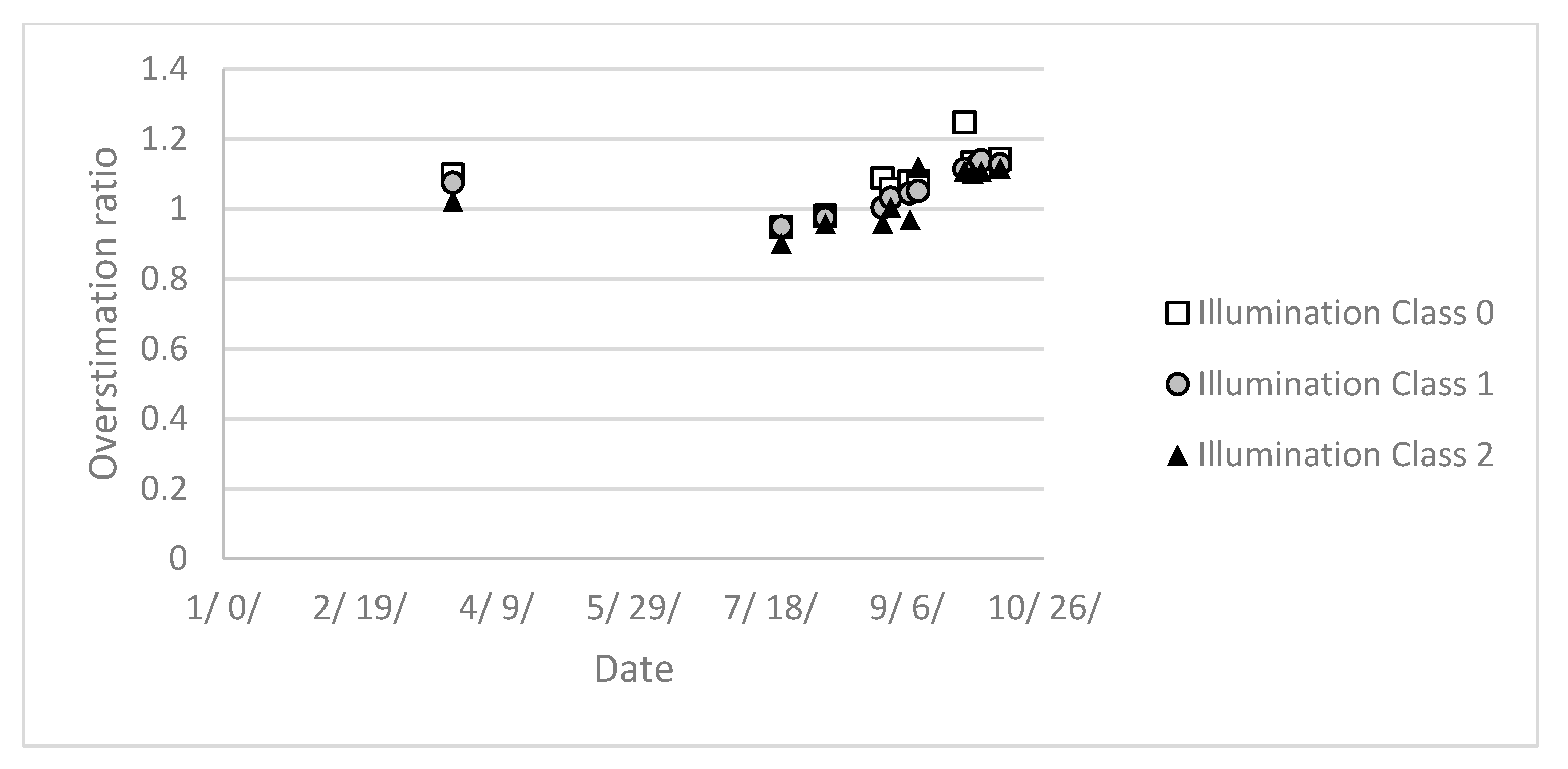 Forests 08 00426 g011