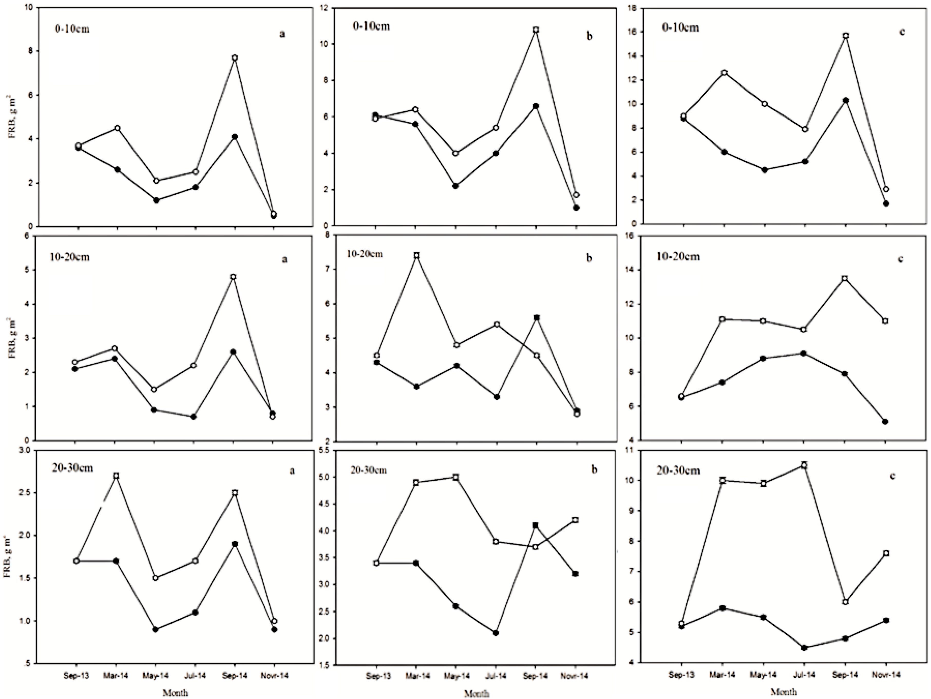 Forests 08 00428 g004
